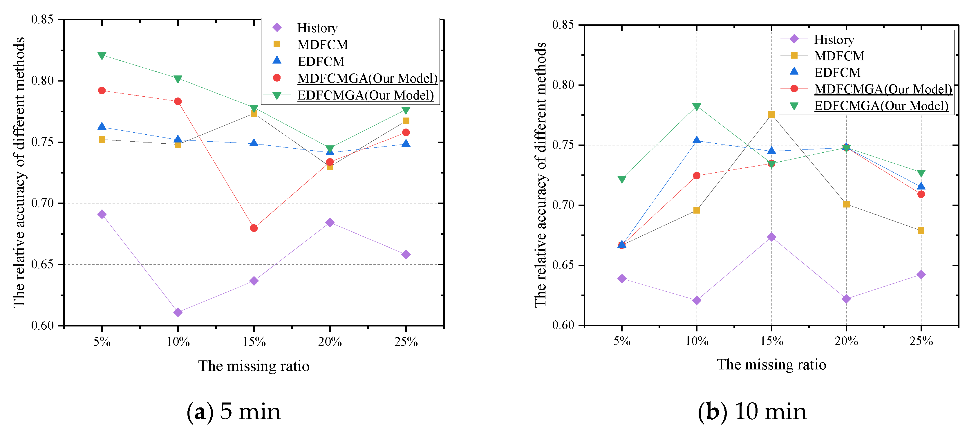 Sensors 20 01992 g009a