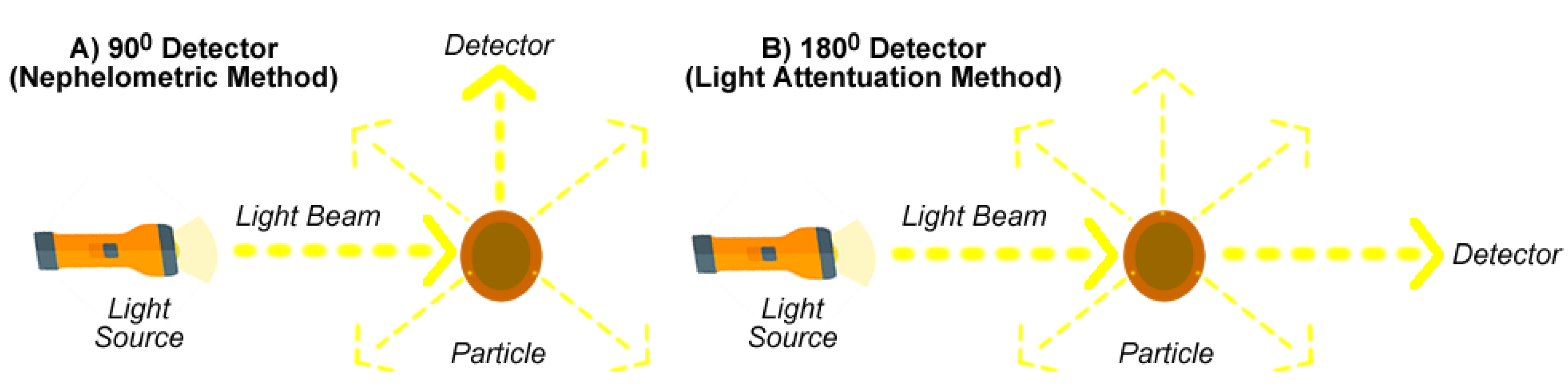 Sensors 20 01993 g001 Sensors 20 01993 g001