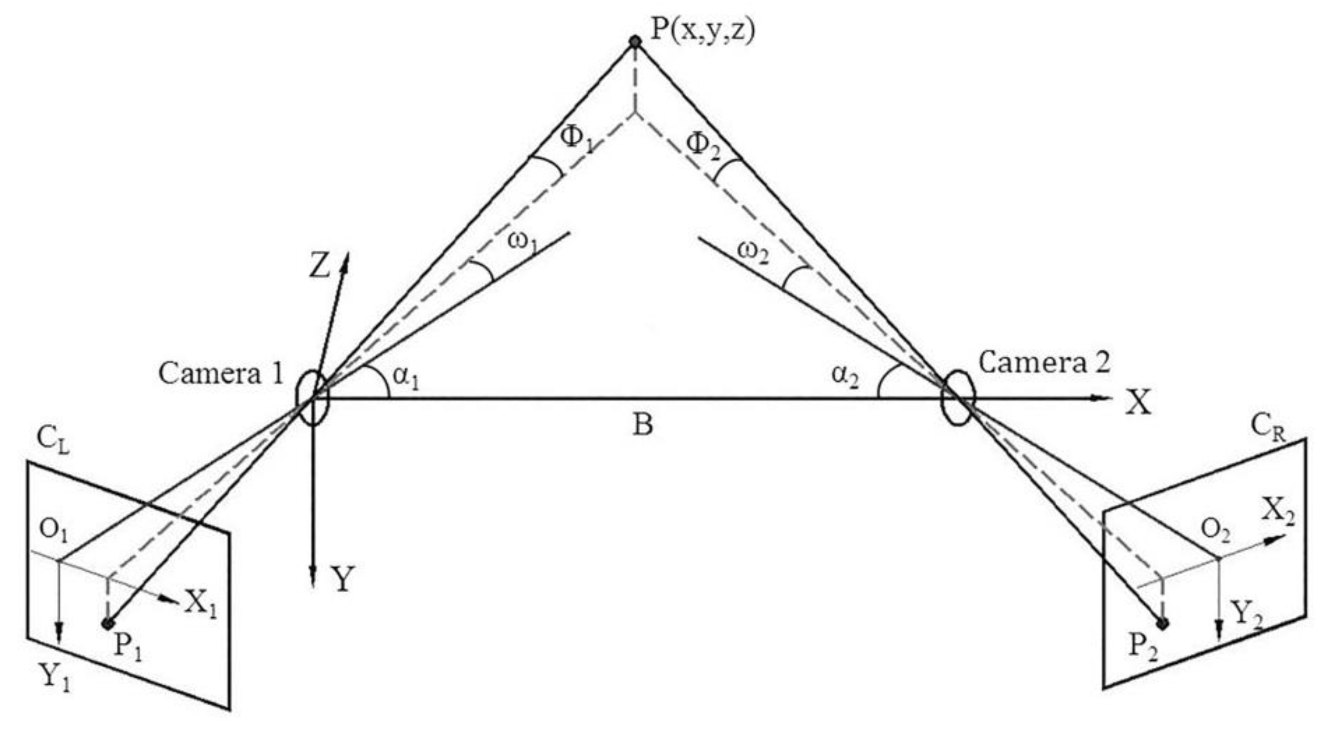 Sensors 20 01994 g003 Sensors 20 01994 g003