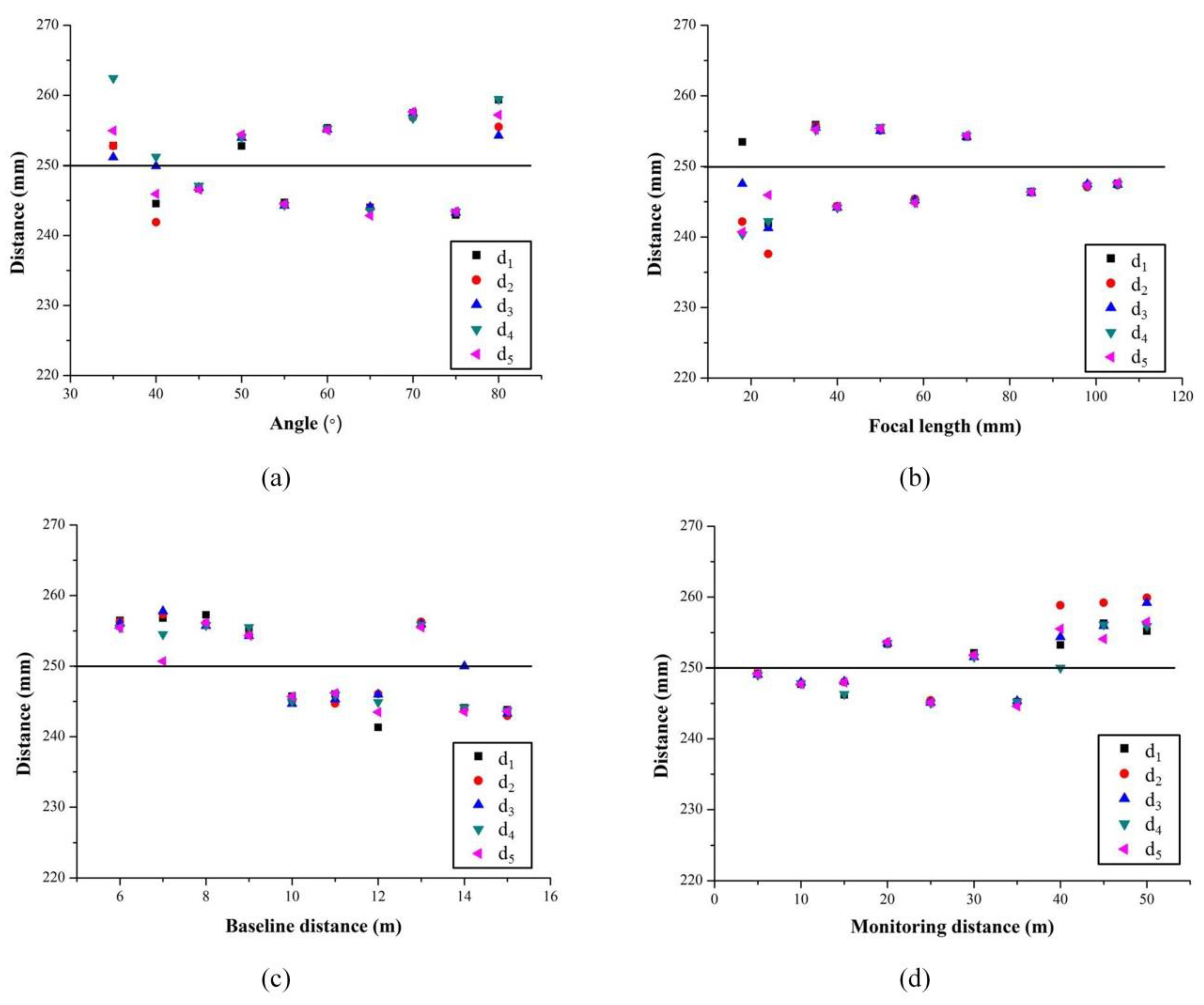 Sensors 20 01994 g005 Sensors 20 01994 g005