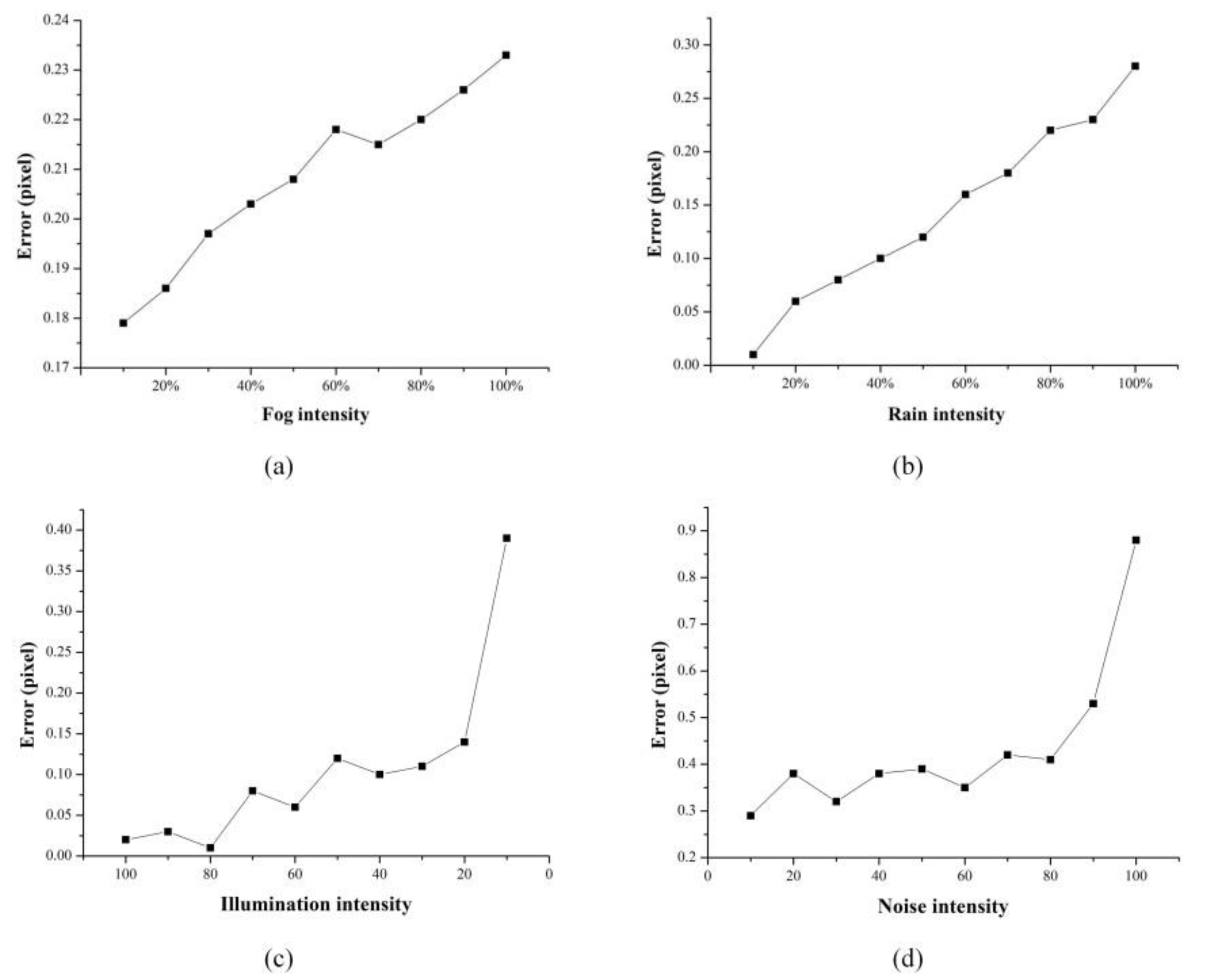 Sensors 20 01994 g008 Sensors 20 01994 g008