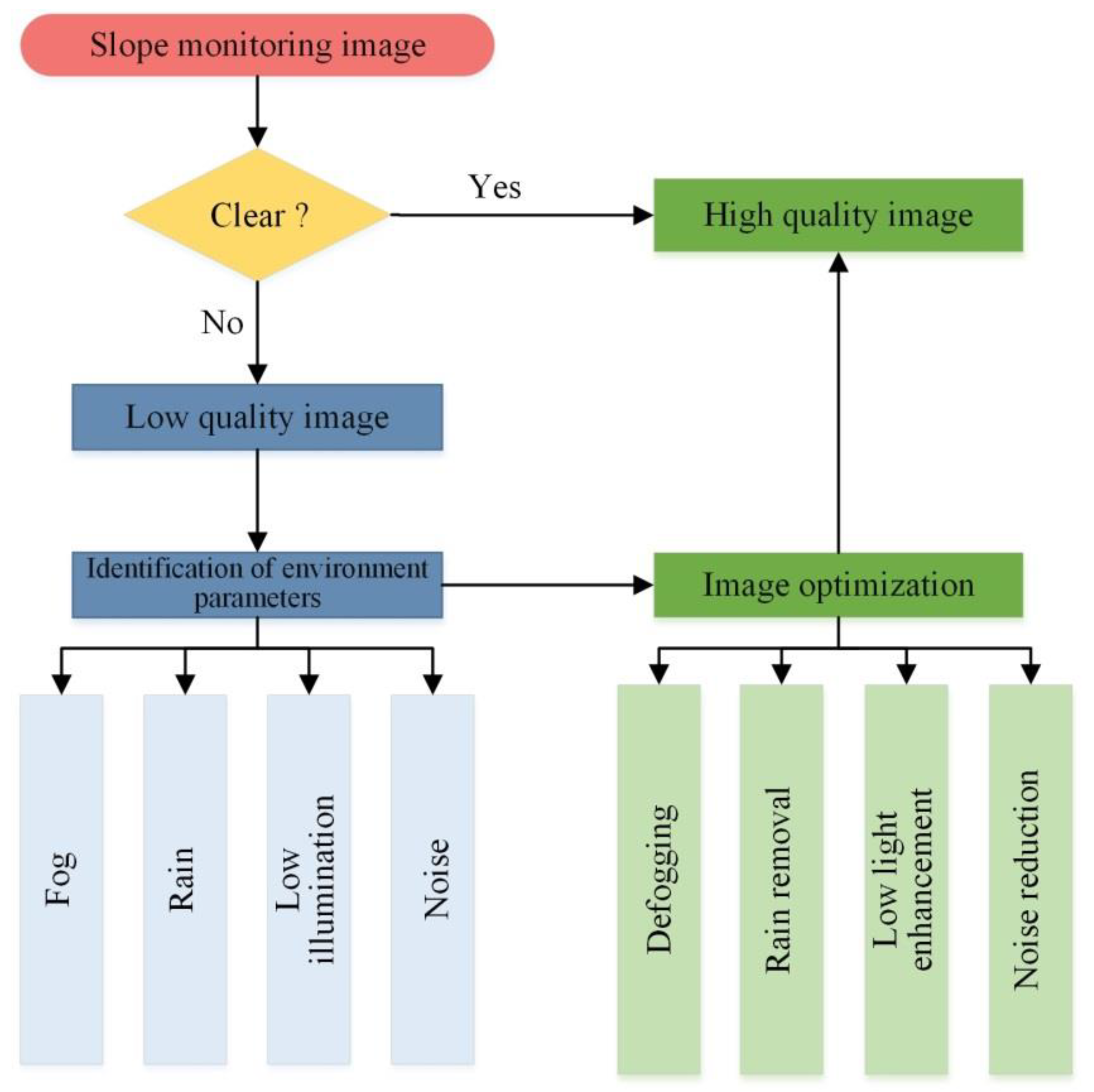 Sensors 20 01994 g009 Sensors 20 01994 g009