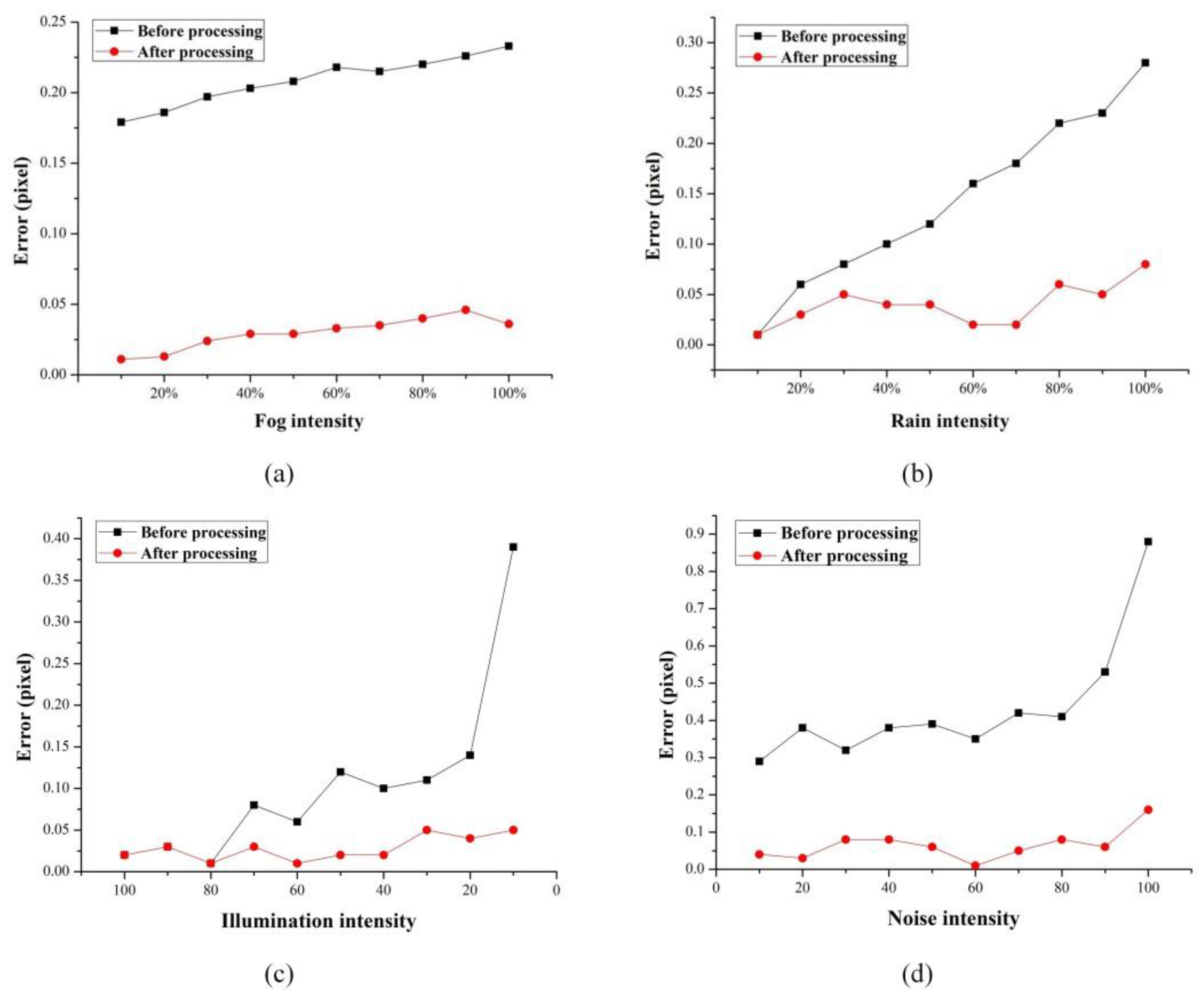 Sensors 20 01994 g010 Sensors 20 01994 g010