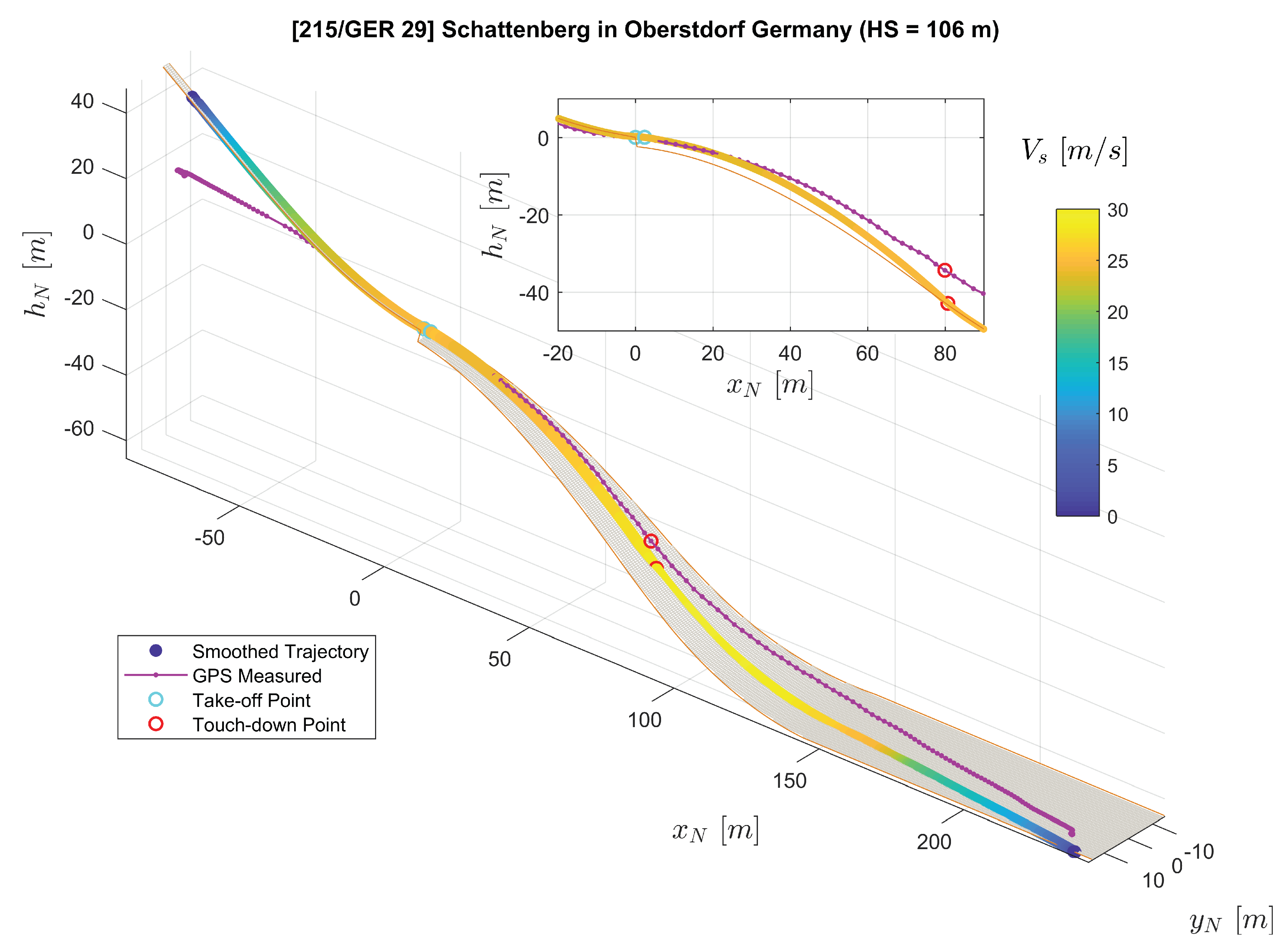Sensors 20 01995 g007