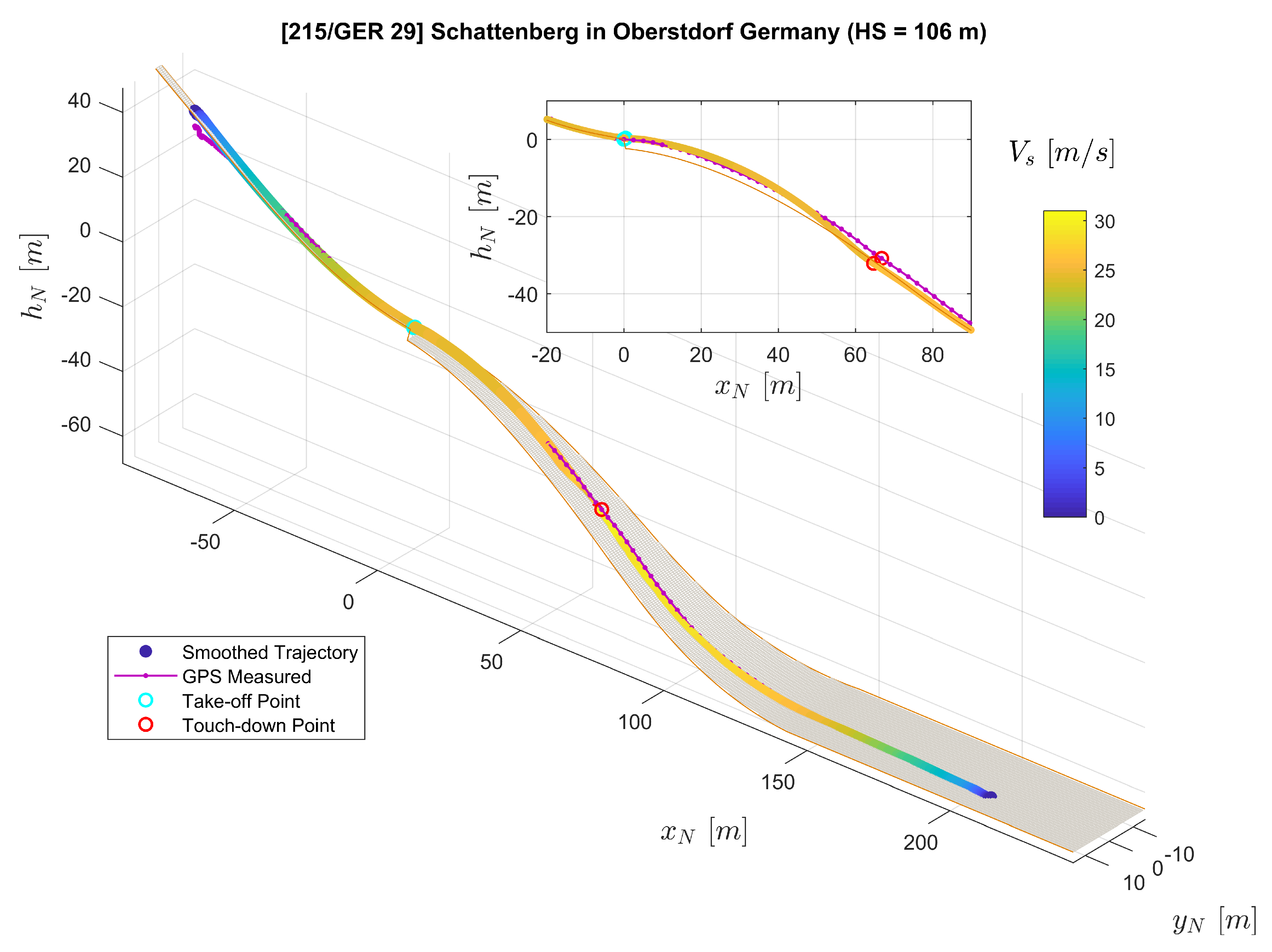 Sensors 20 01995 g017