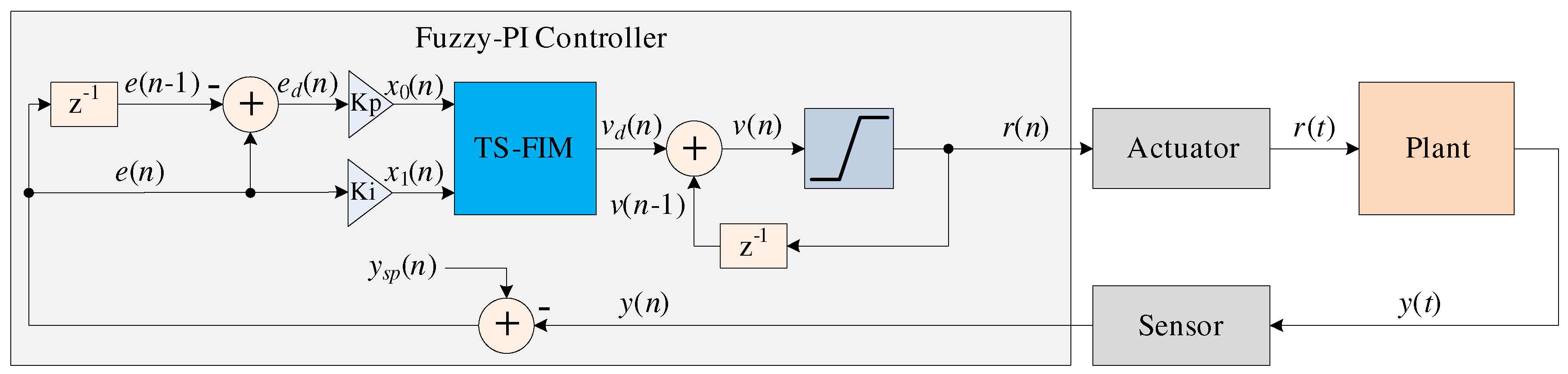 Sensors 20 01996 g001