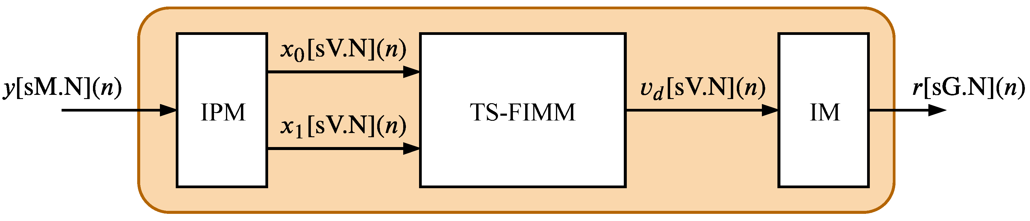 Sensors 20 01996 g002