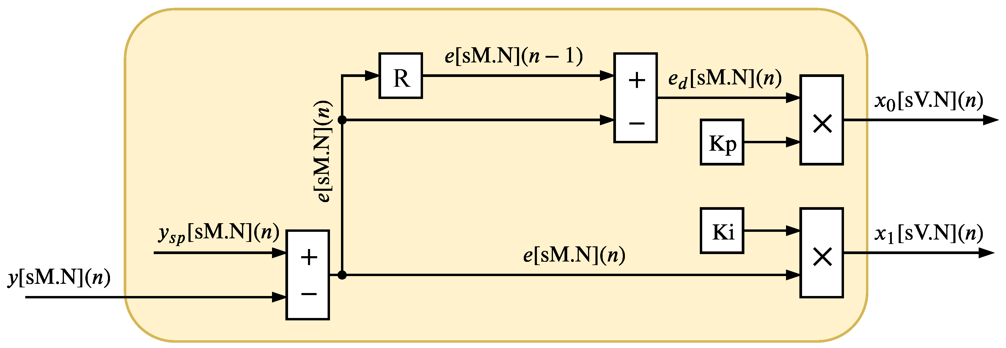 Sensors 20 01996 g003
