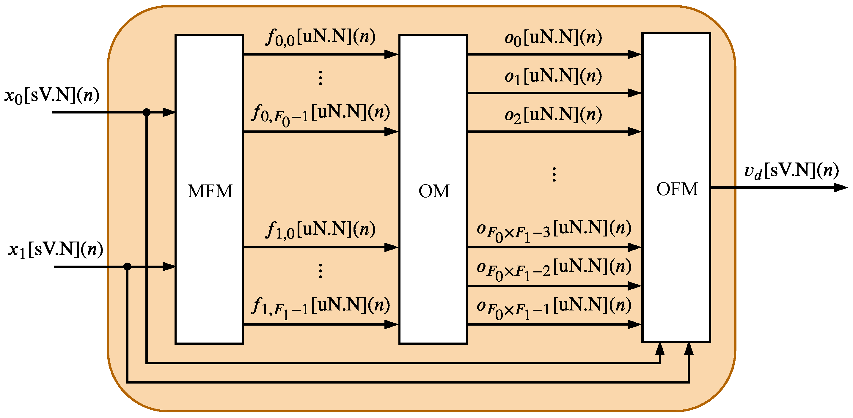 Sensors 20 01996 g004