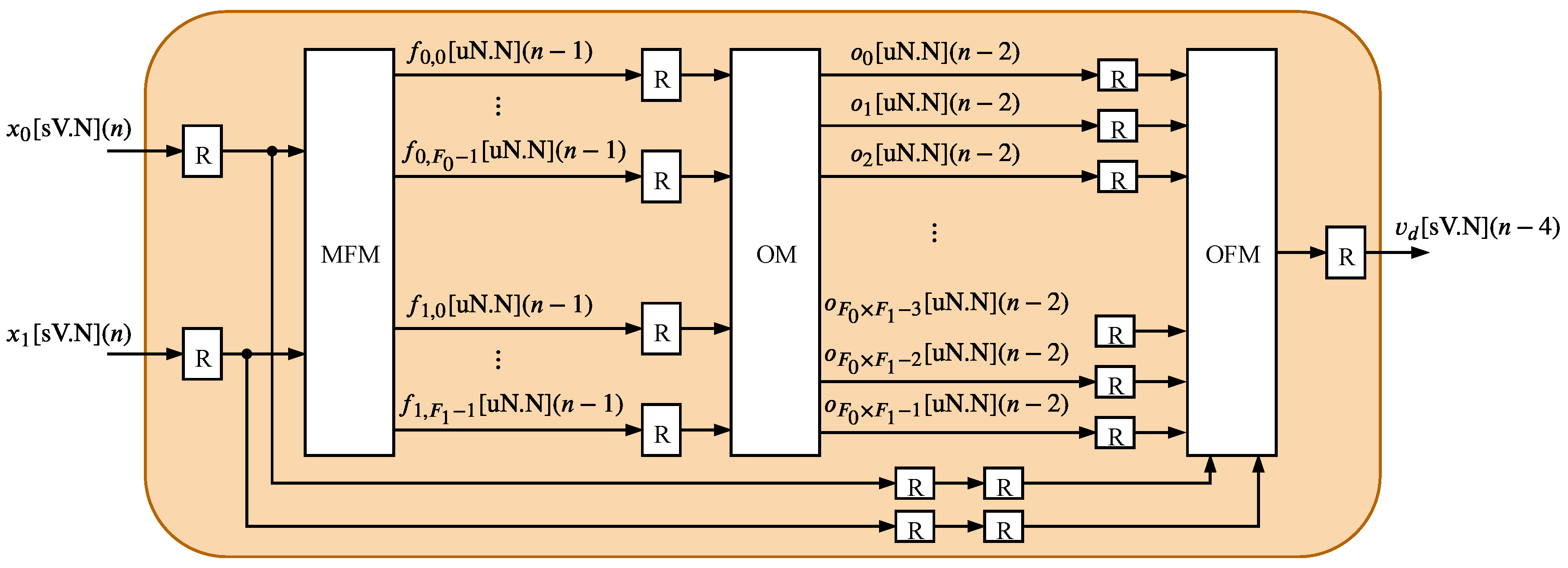 Sensors 20 01996 g005