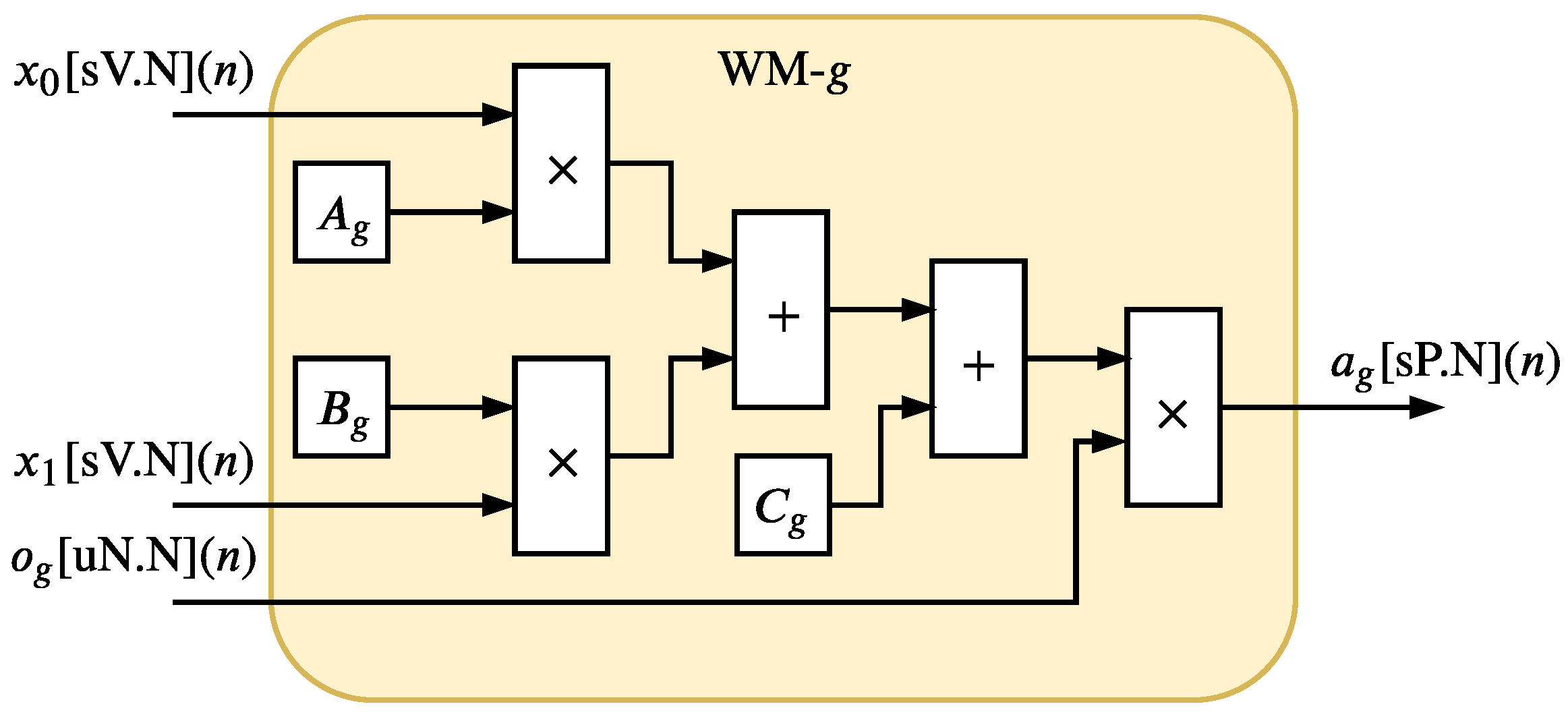 Sensors 20 01996 g011