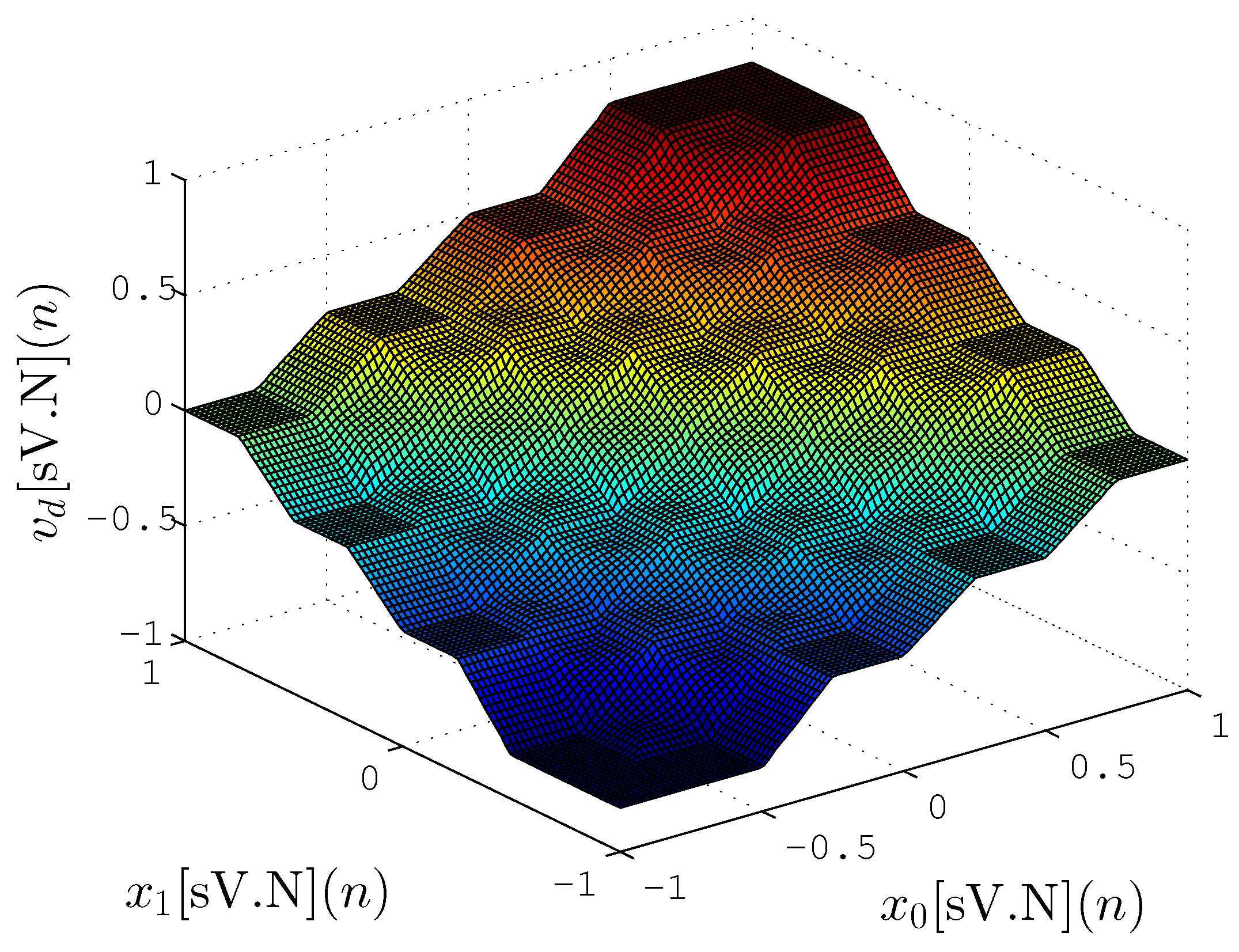 Sensors 20 01996 g018