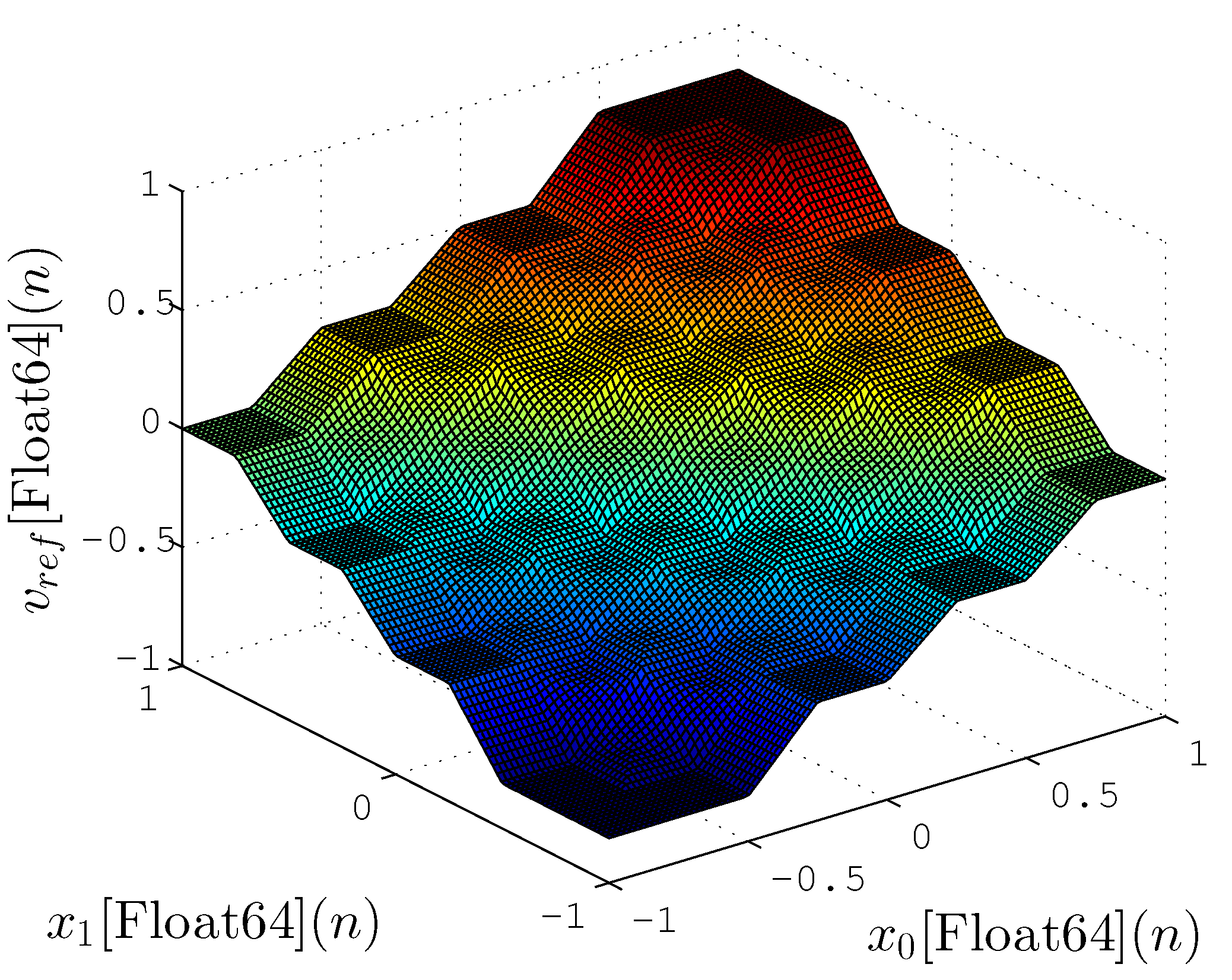 Sensors 20 01996 g019