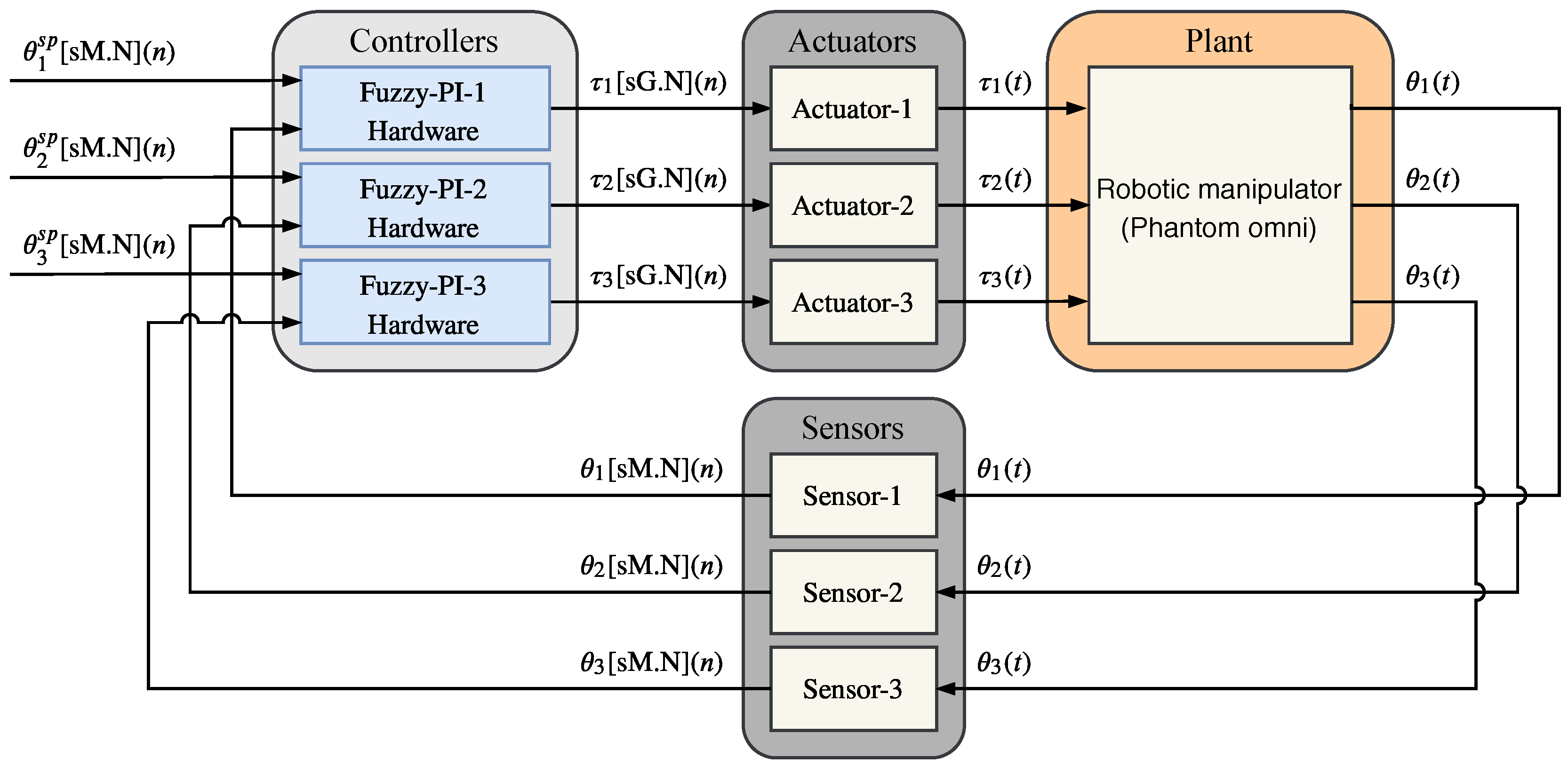 Sensors 20 01996 g021