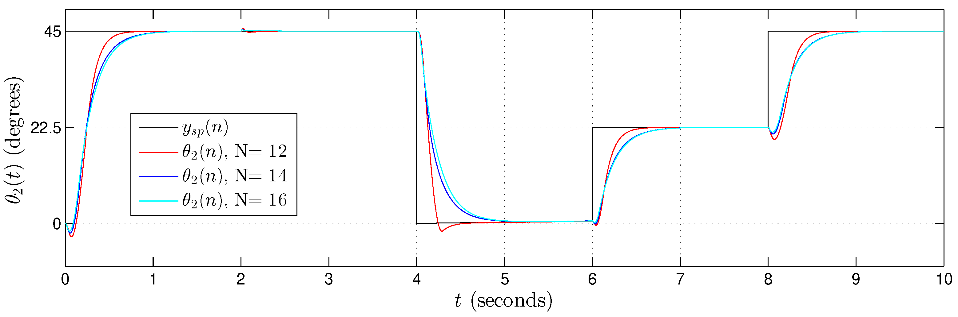 Sensors 20 01996 g023