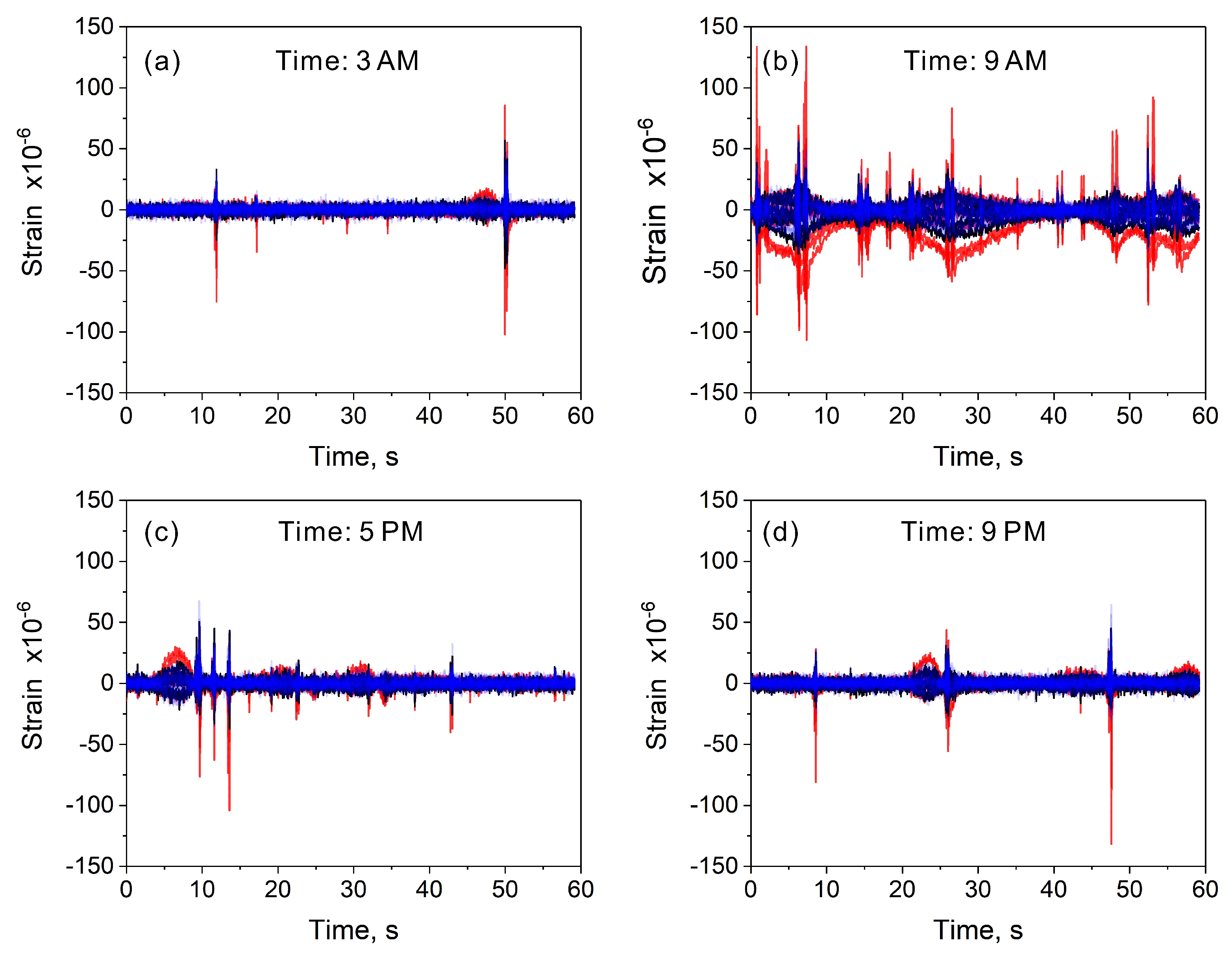 Sensors 20 01997 g013
