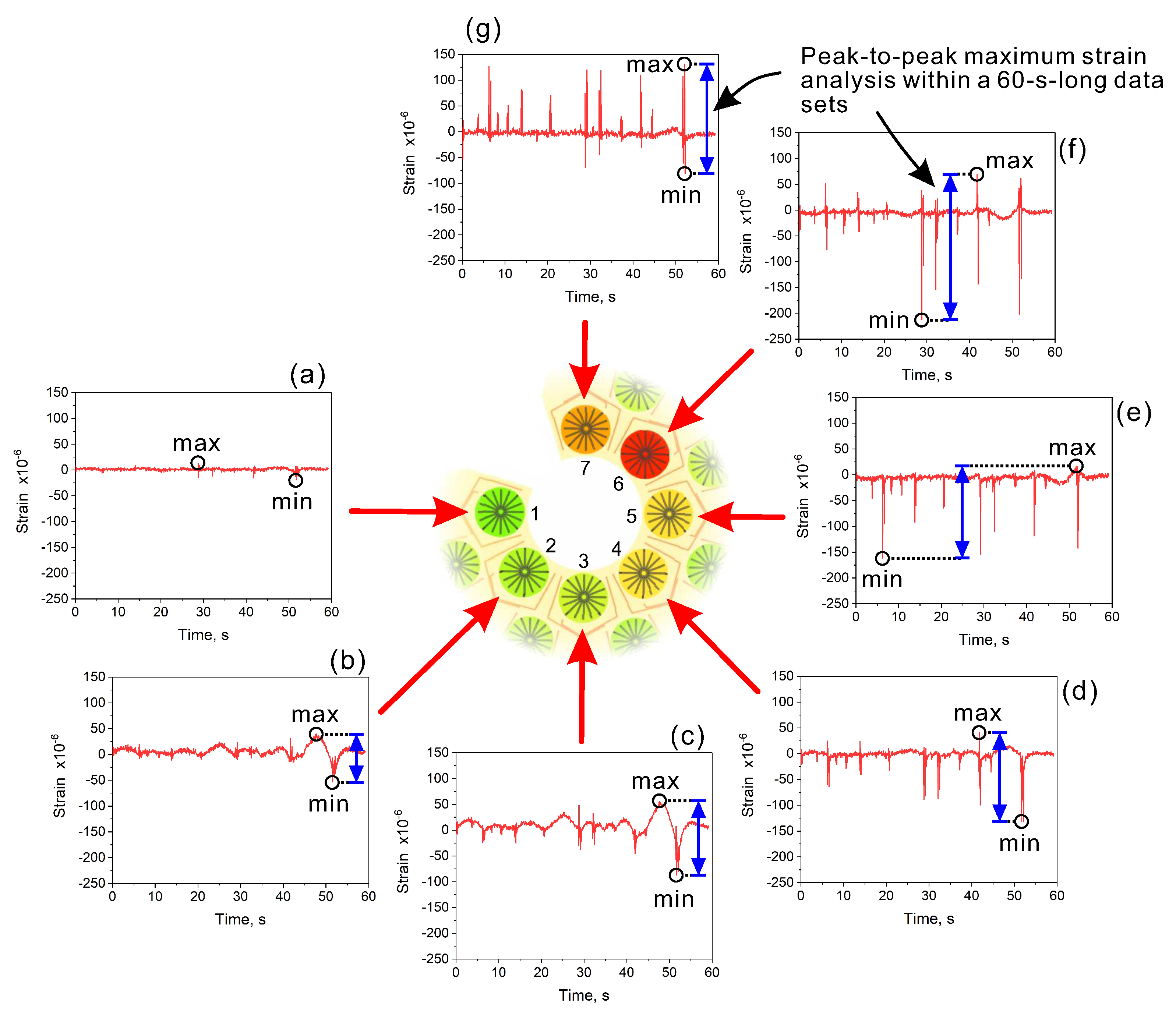 Sensors 20 01997 g014