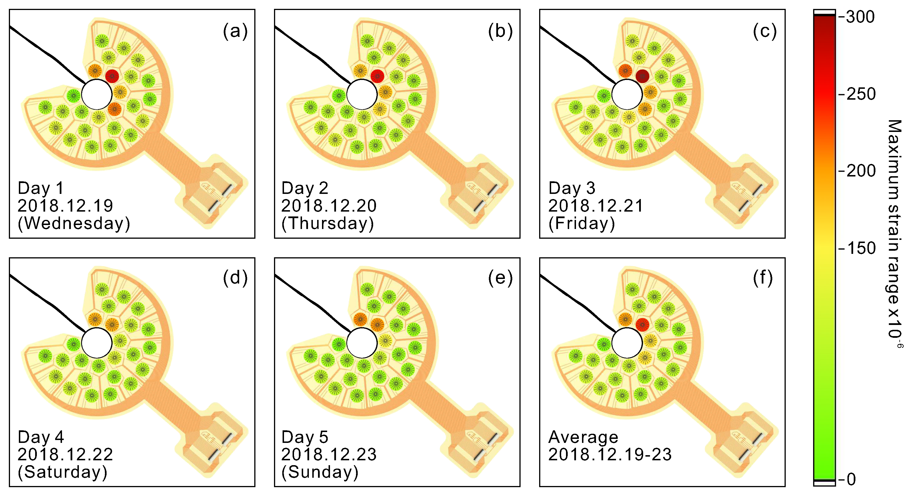 Sensors 20 01997 g015