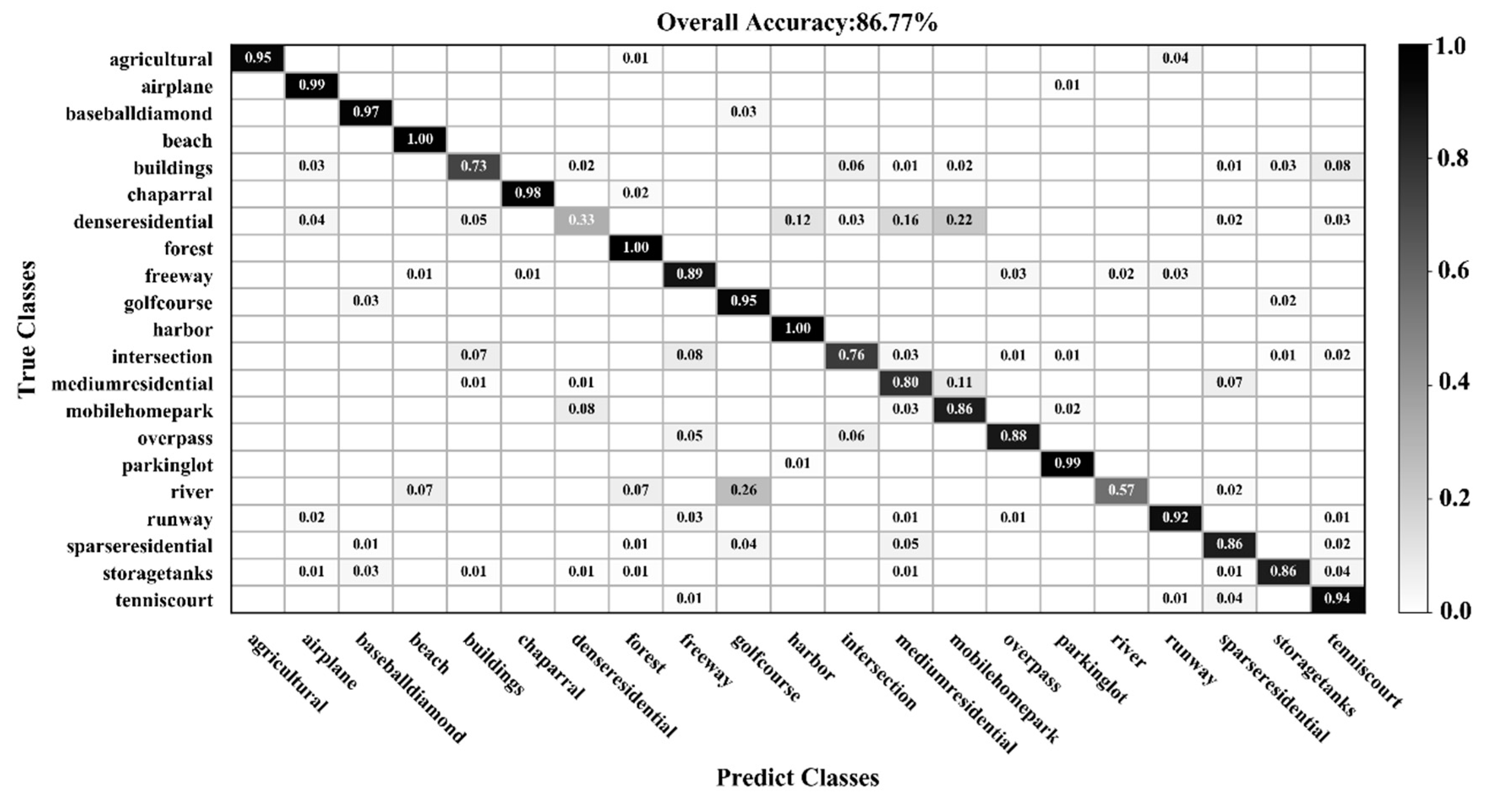 Sensors 20 01999 g009 Sensors 20 01999 g009