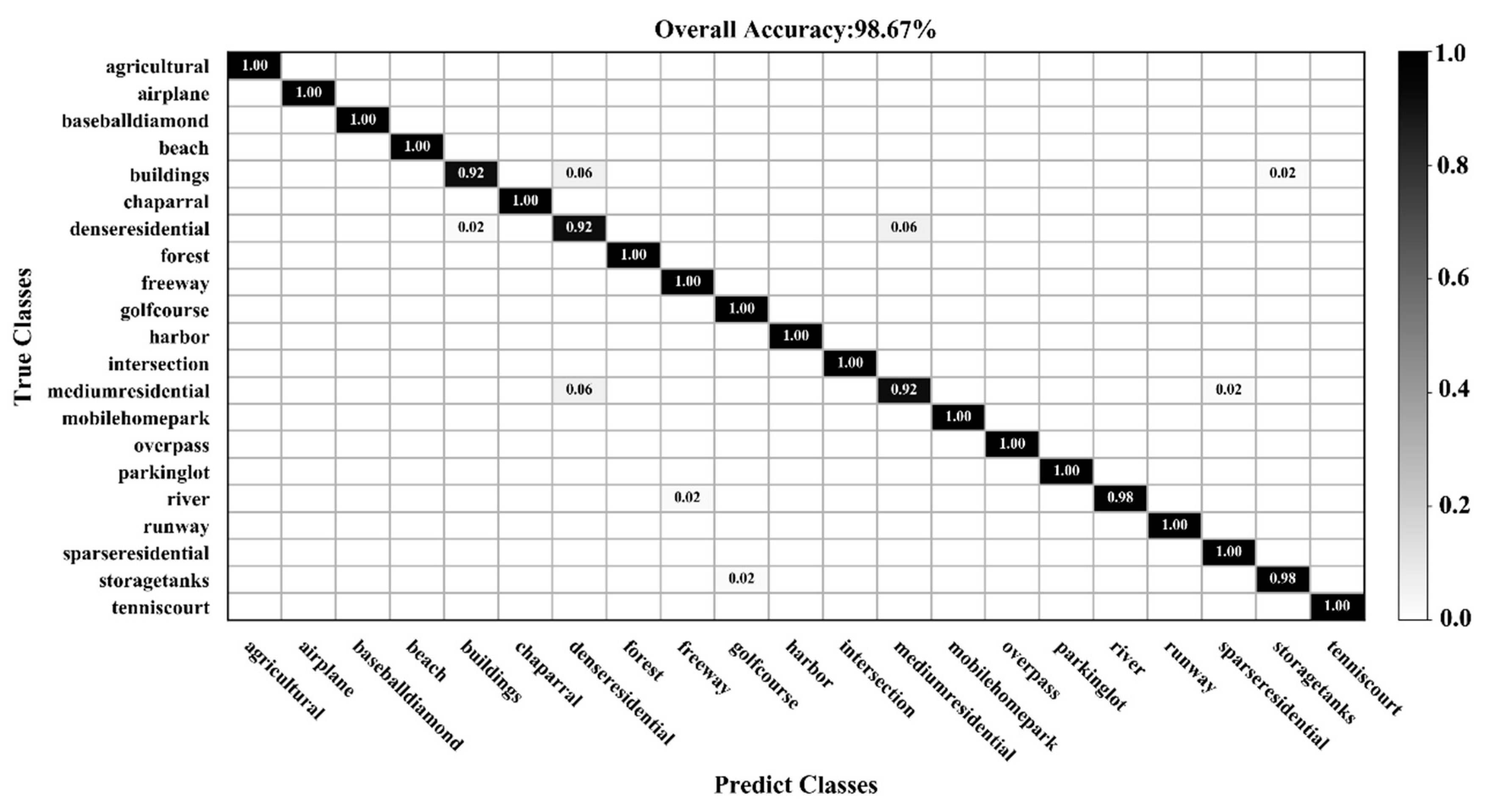Sensors 20 01999 g012 Sensors 20 01999 g012