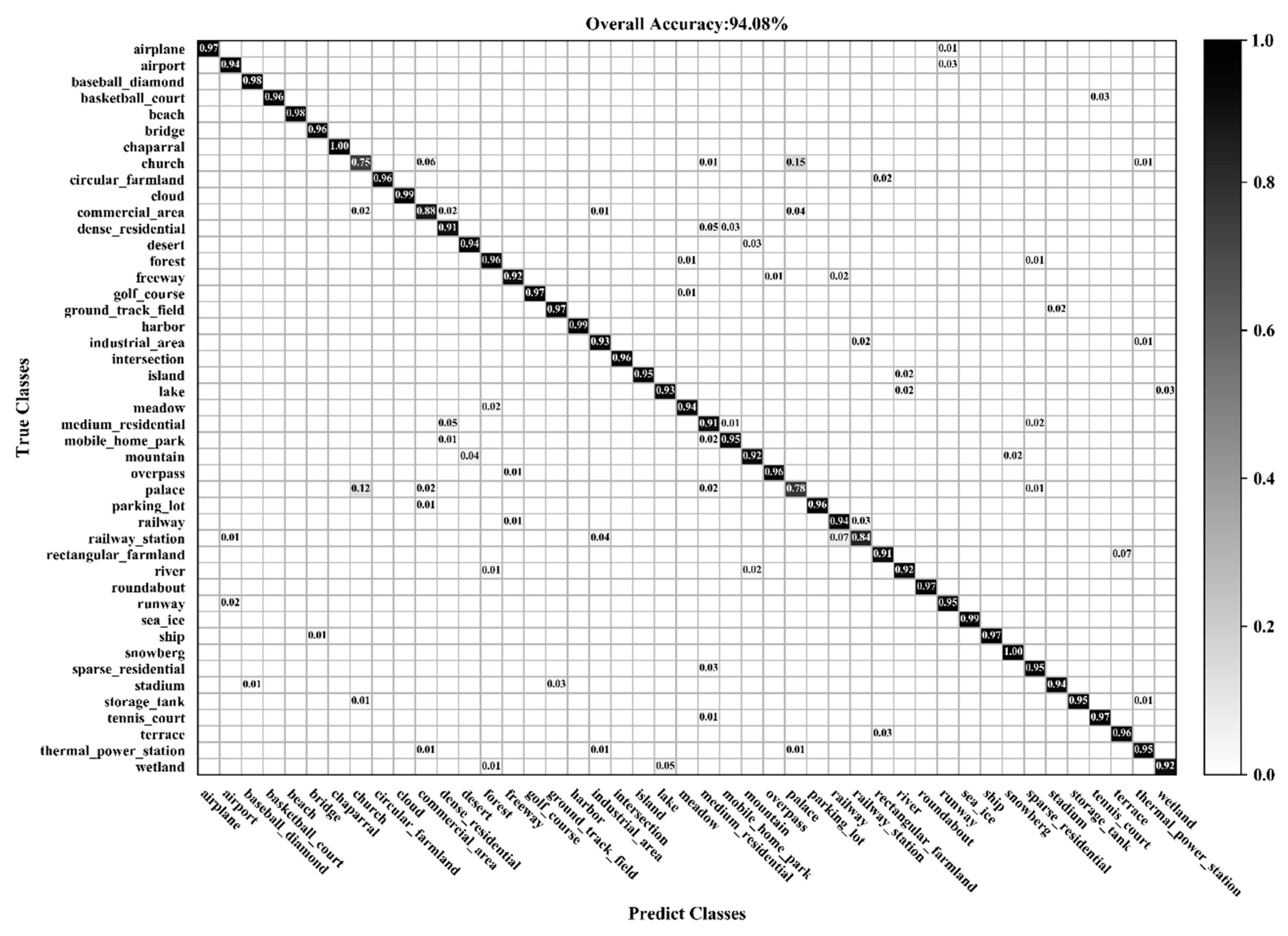 Sensors 20 01999 g017 Sensors 20 01999 g017