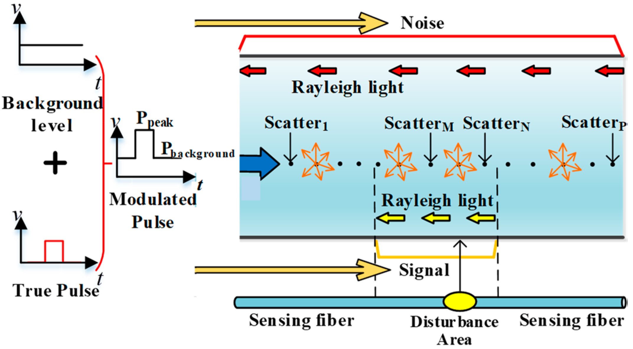 Sensors 20 02000 g001