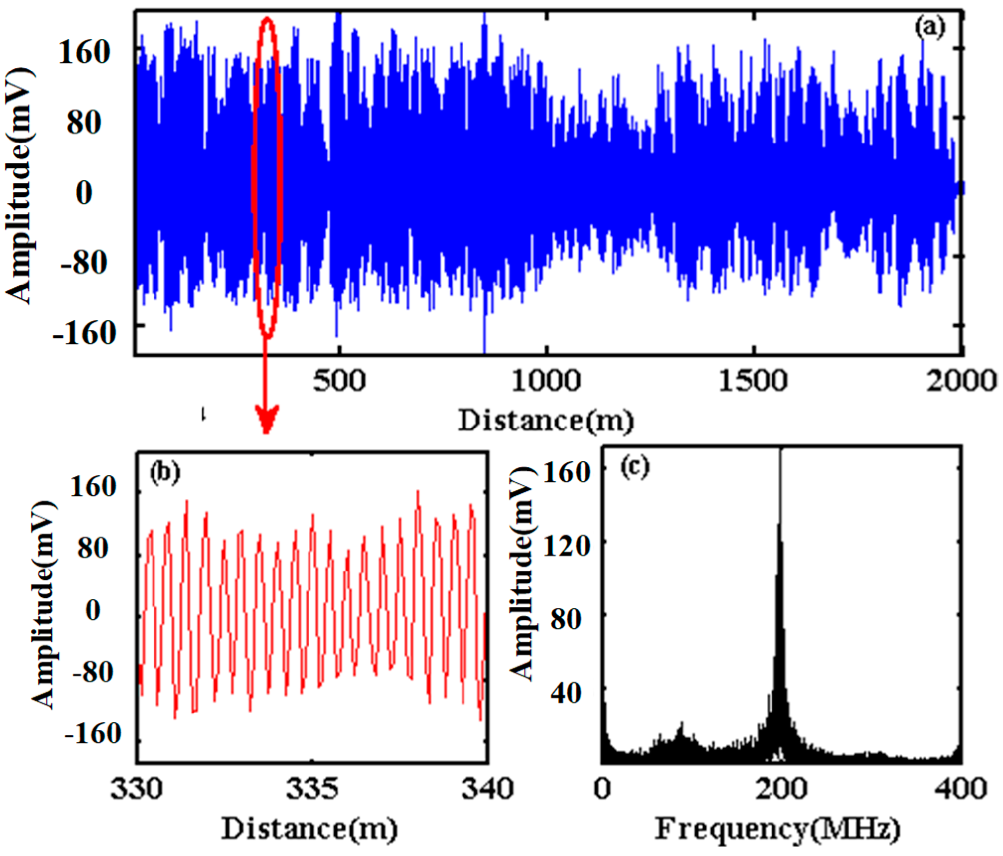 Sensors 20 02000 g007