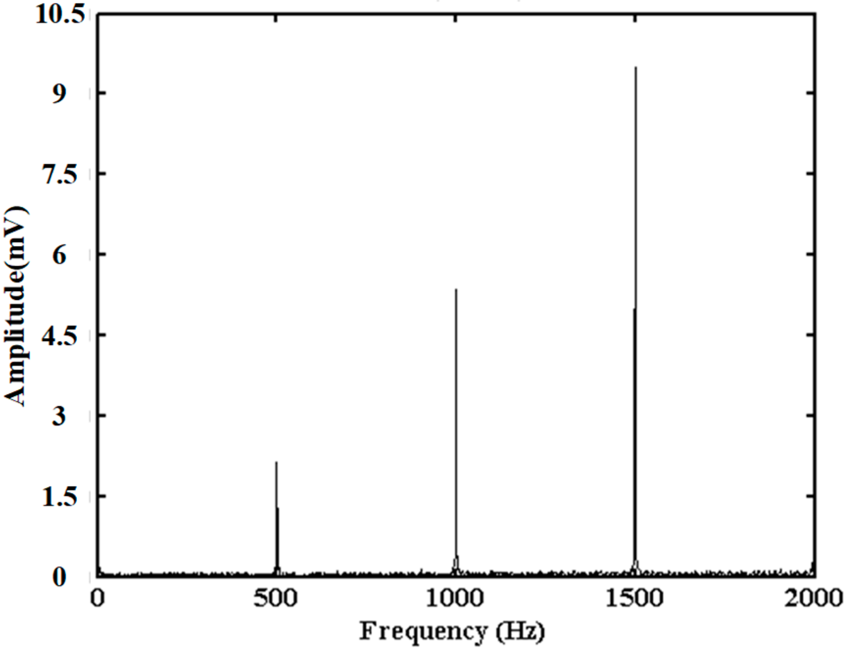 Sensors 20 02000 g010