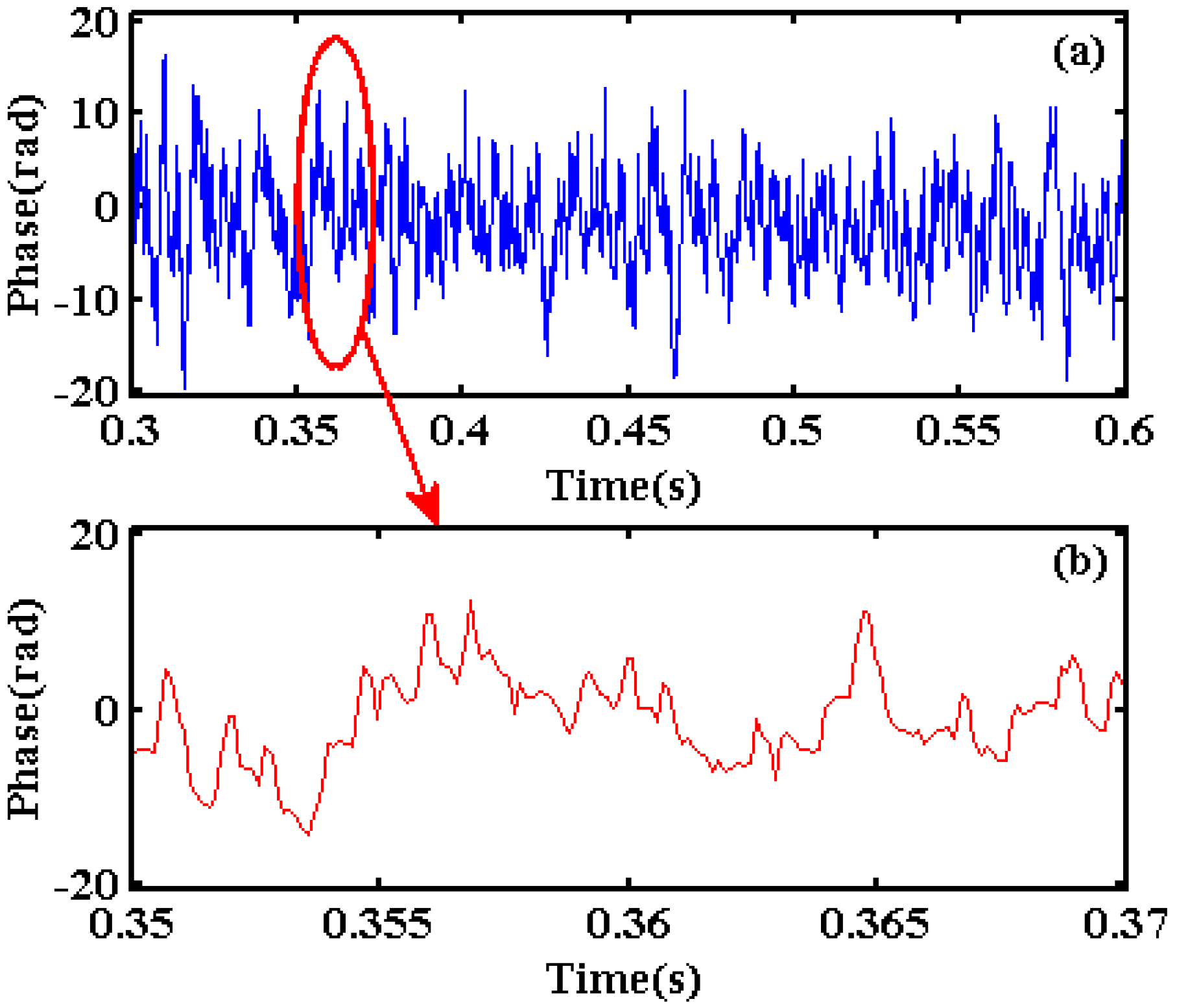 Sensors 20 02000 g011