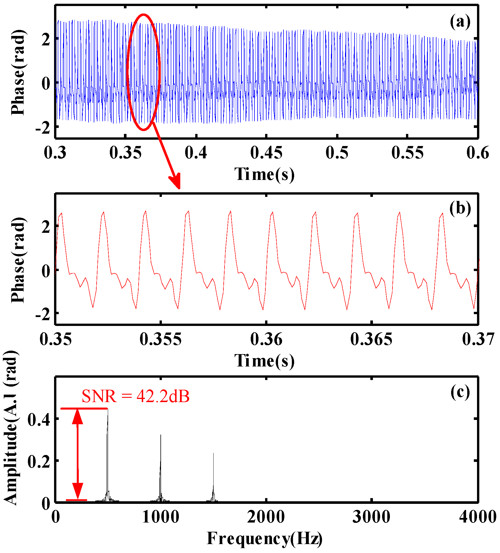 Sensors 20 02000 g013