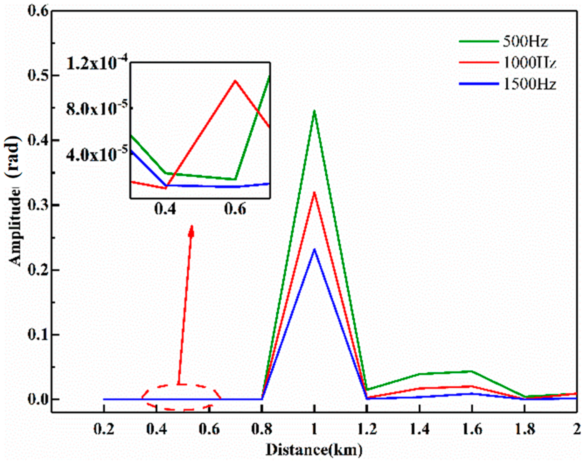 Sensors 20 02000 g014