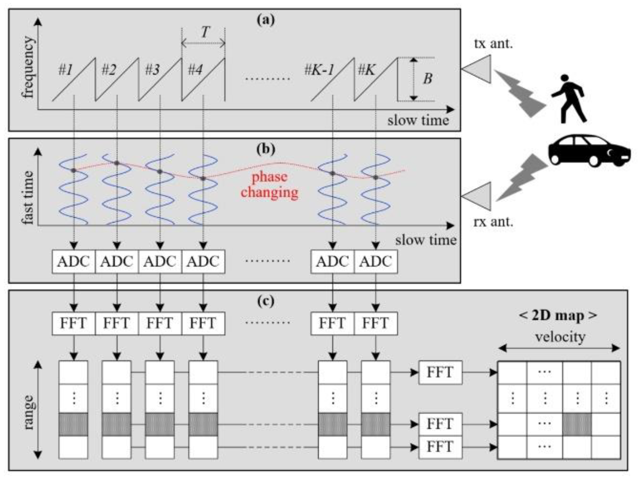 Sensors 20 02001 g001