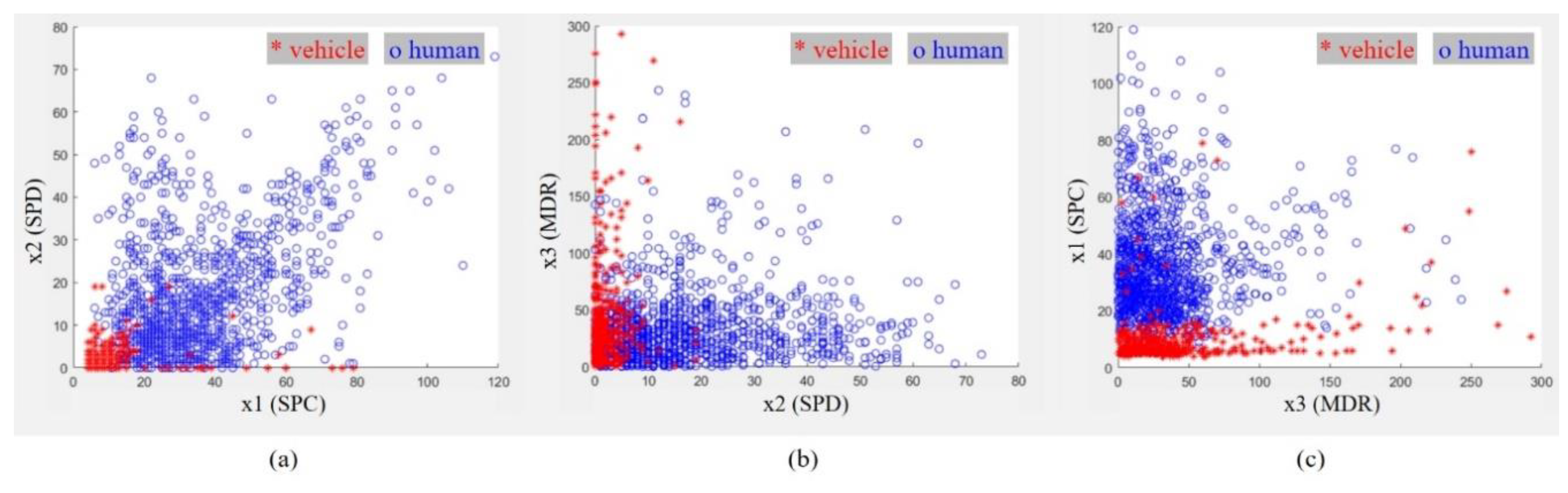 Sensors Free Full Text Doppler Spectrum Feature Based Human Vehicle Classification Scheme Using Machine Learning For An Fmcw Radar Sensor Html