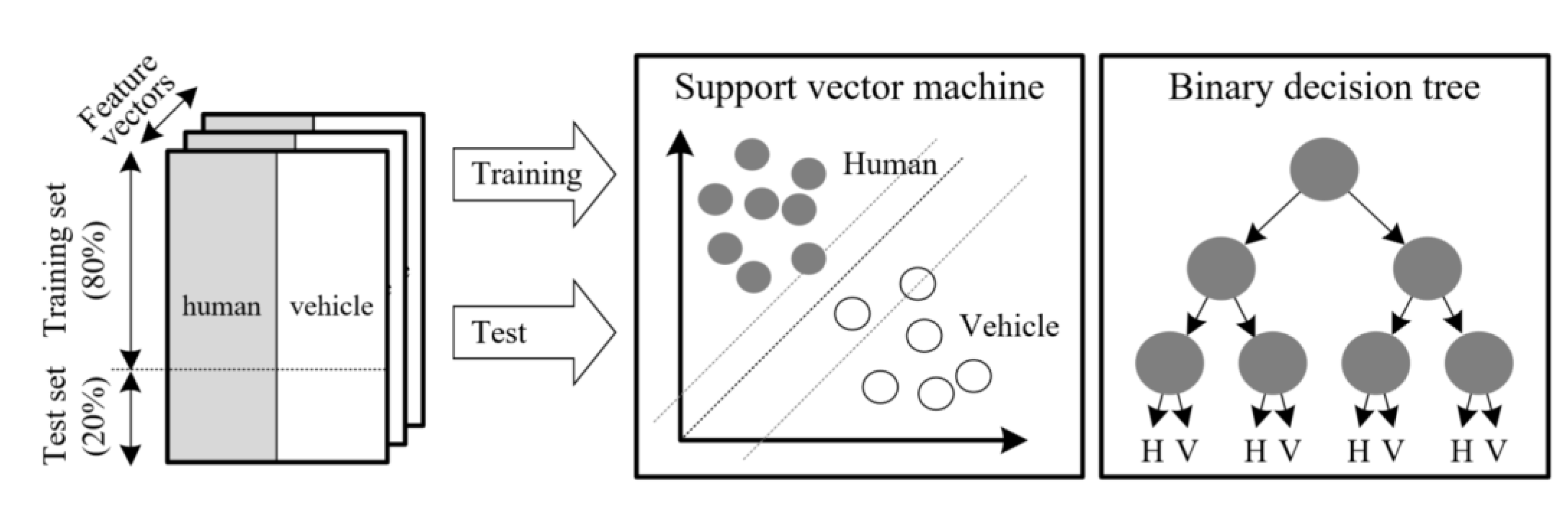 Sensors 20 02001 g011