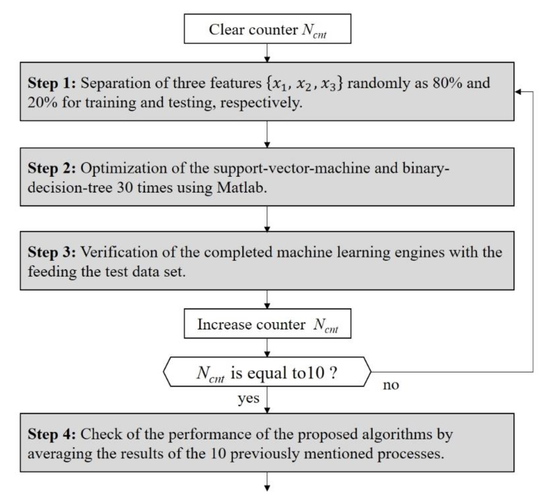 Common Errors When Calling Functions Matlab Simulink