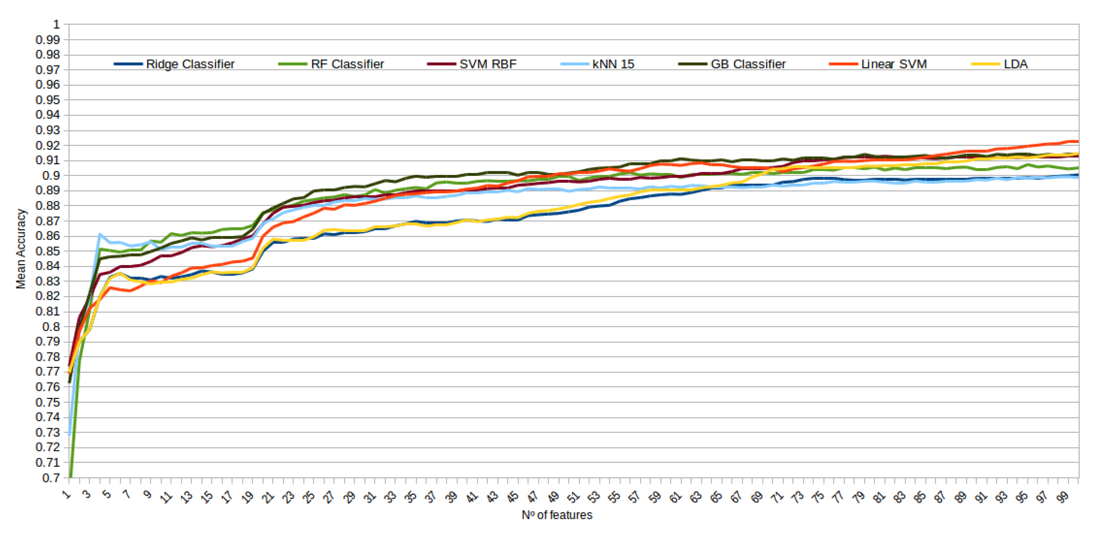 Sensors 20 02004 g008