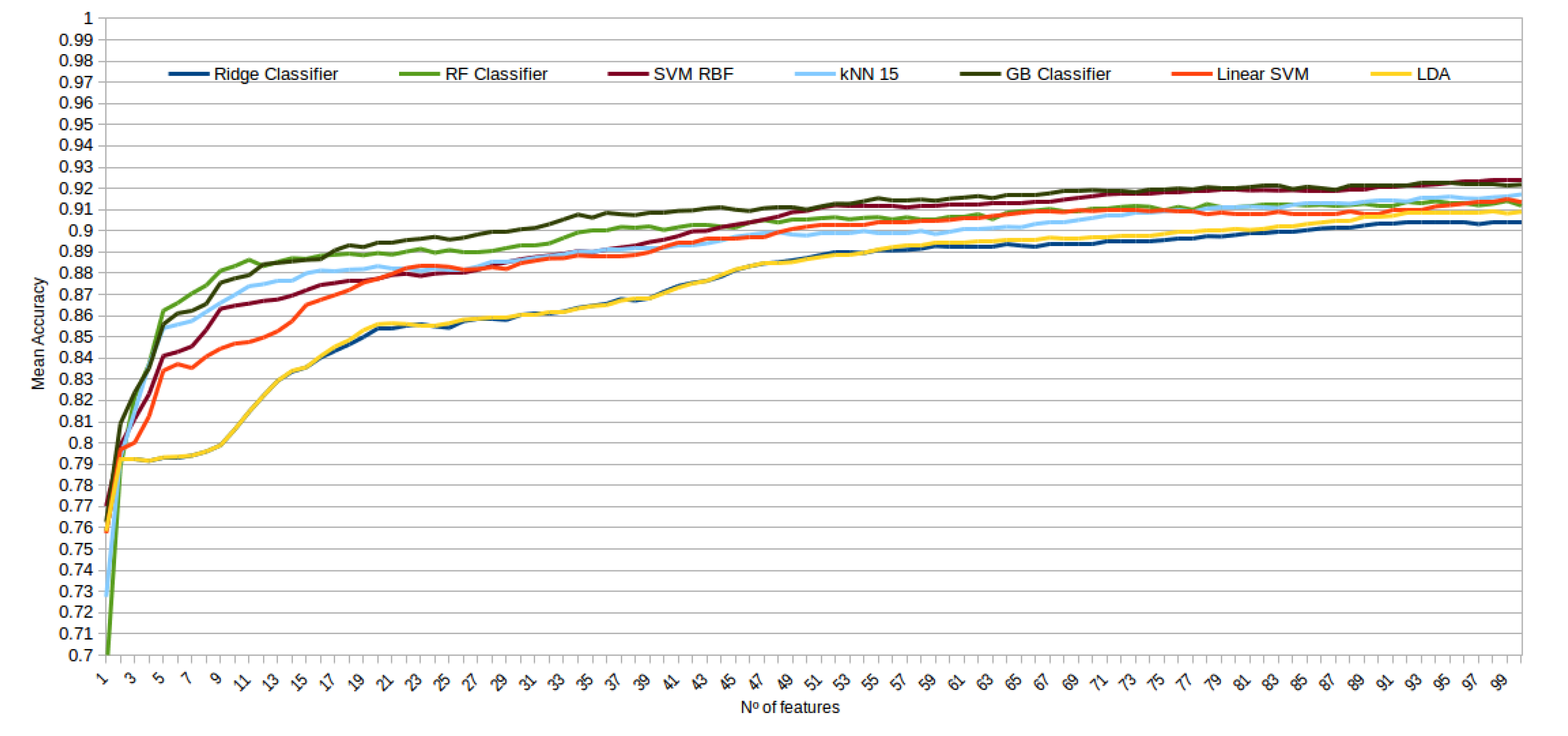 Sensors 20 02004 g009