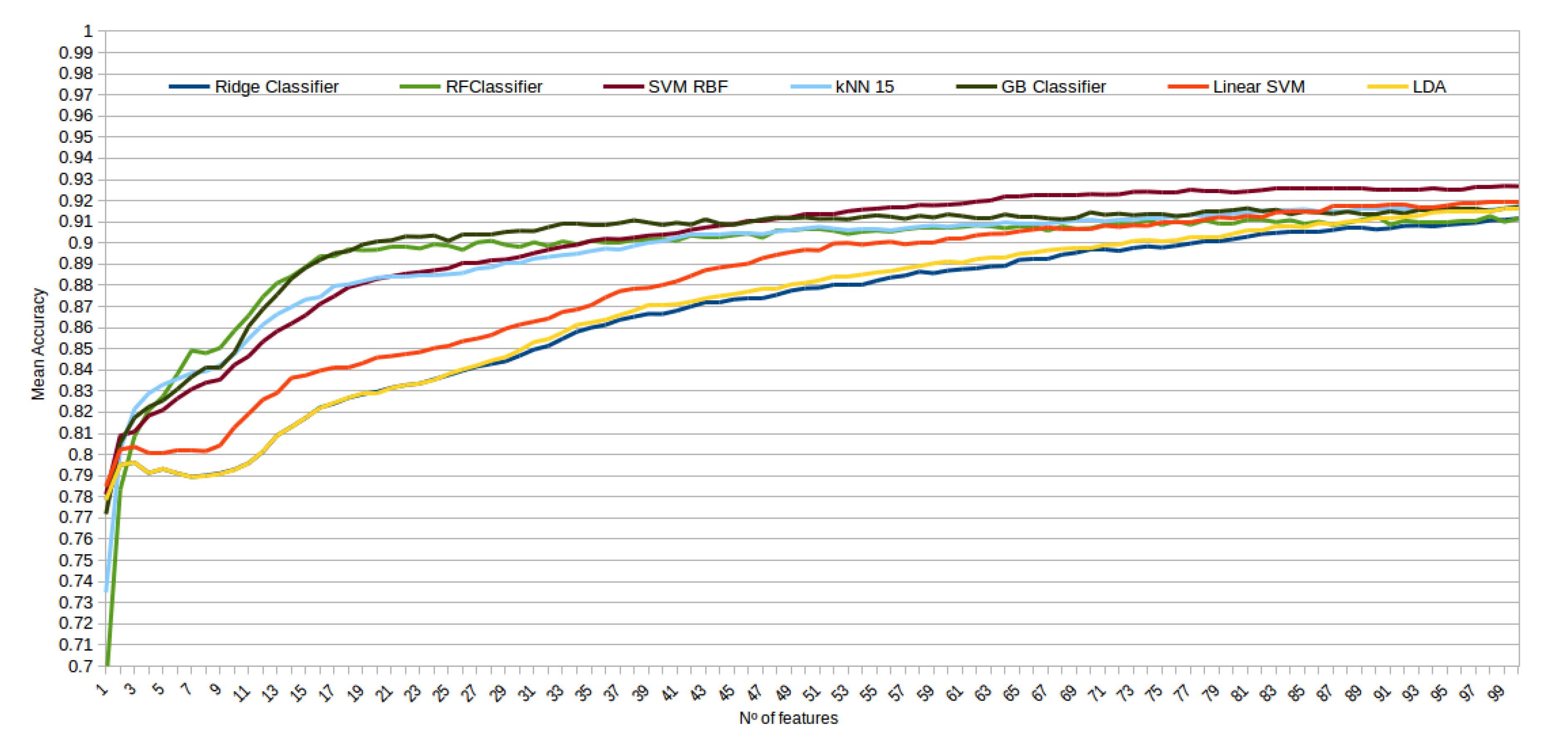 Sensors 20 02004 g010