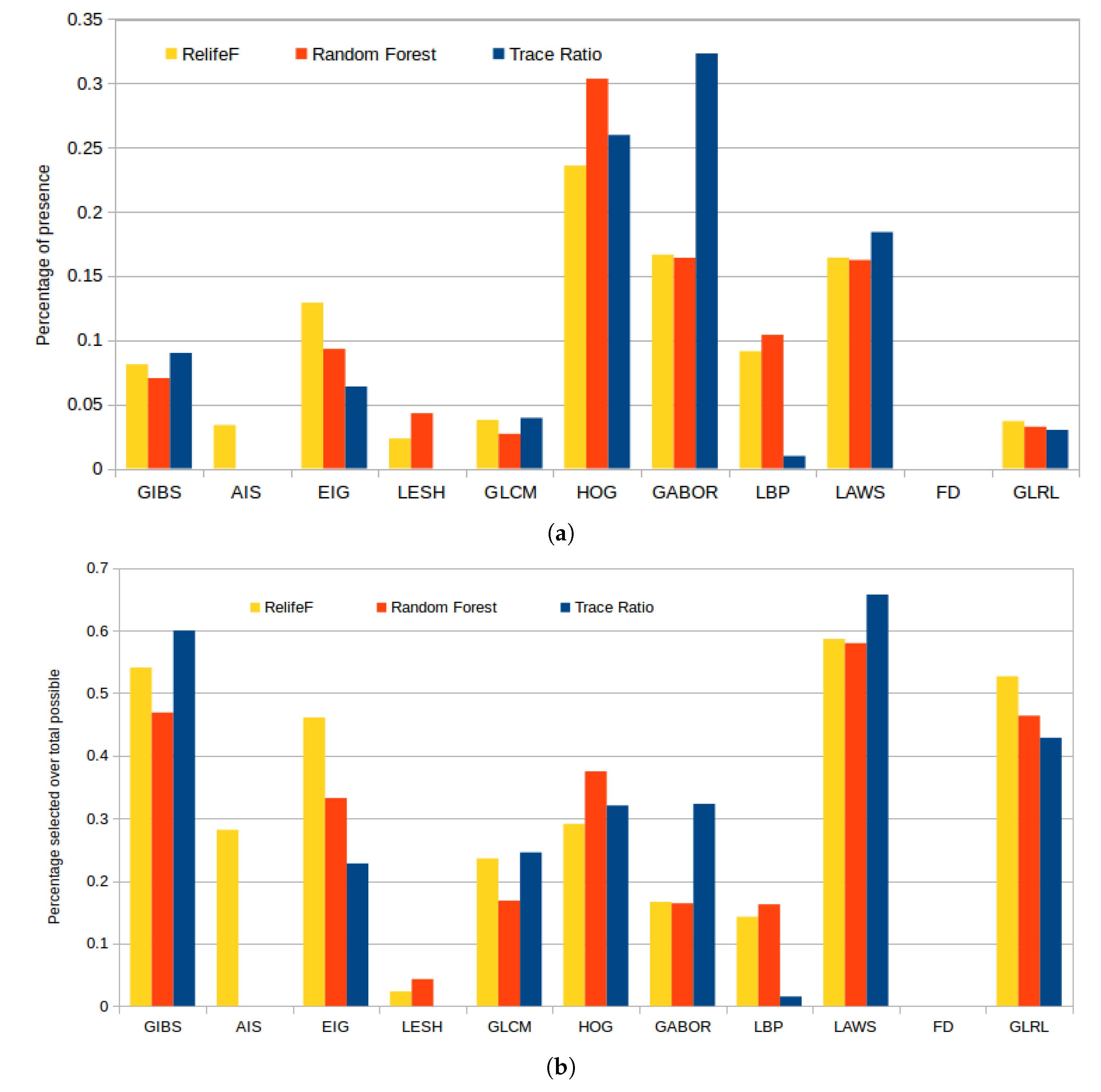 Sensors 20 02004 g011