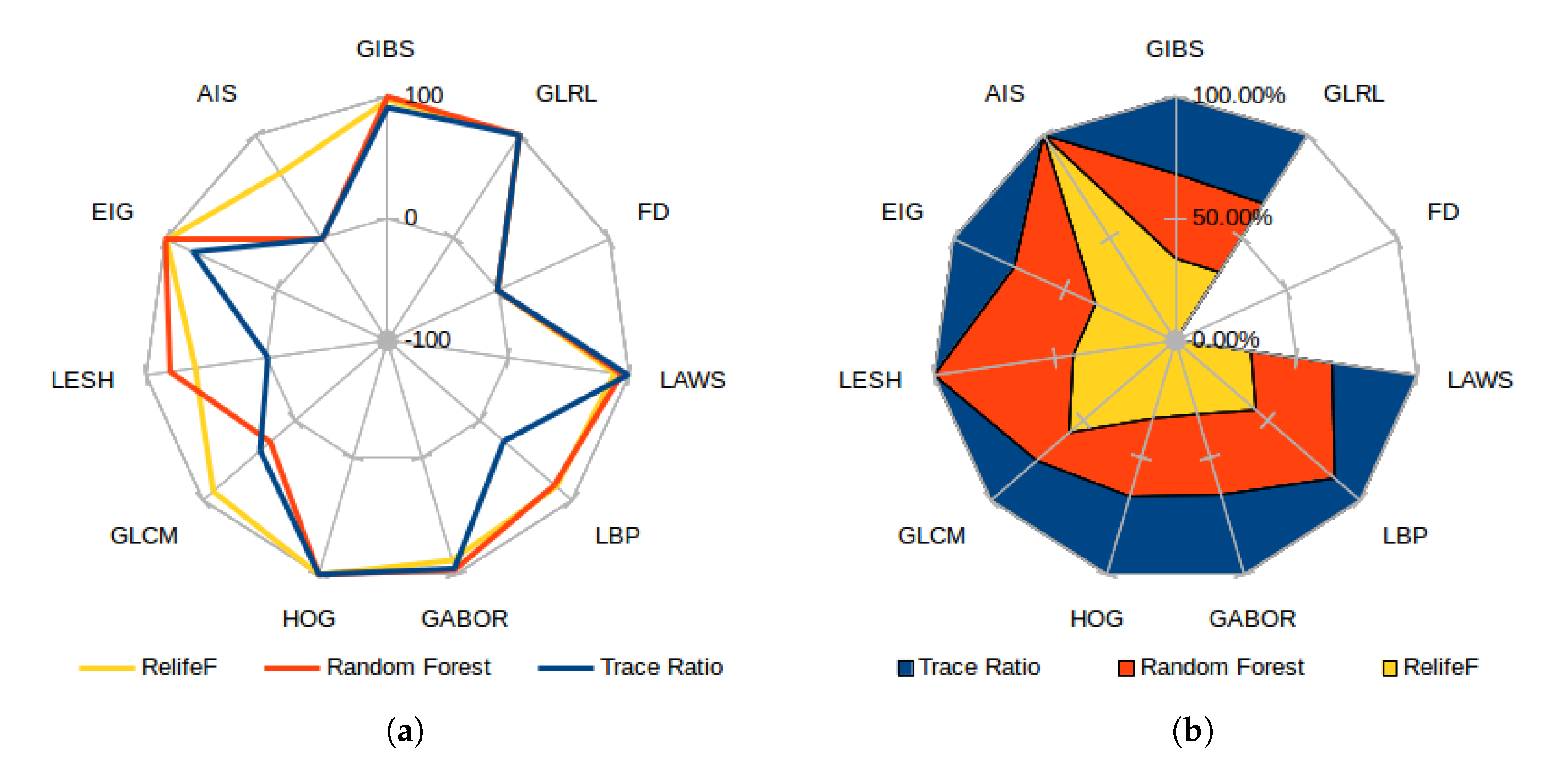 Sensors 20 02004 g012