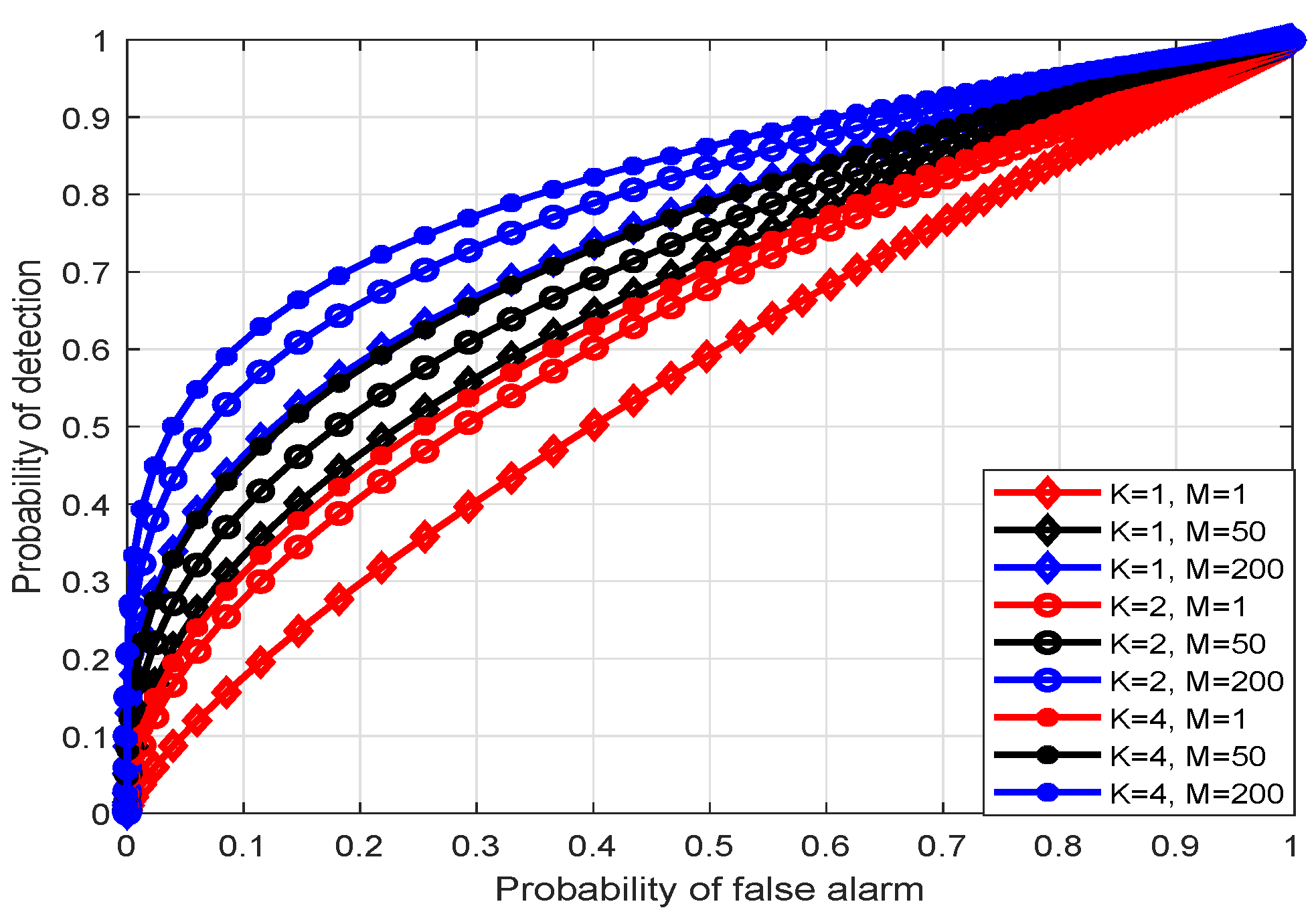 Sensors 20 02005 g002