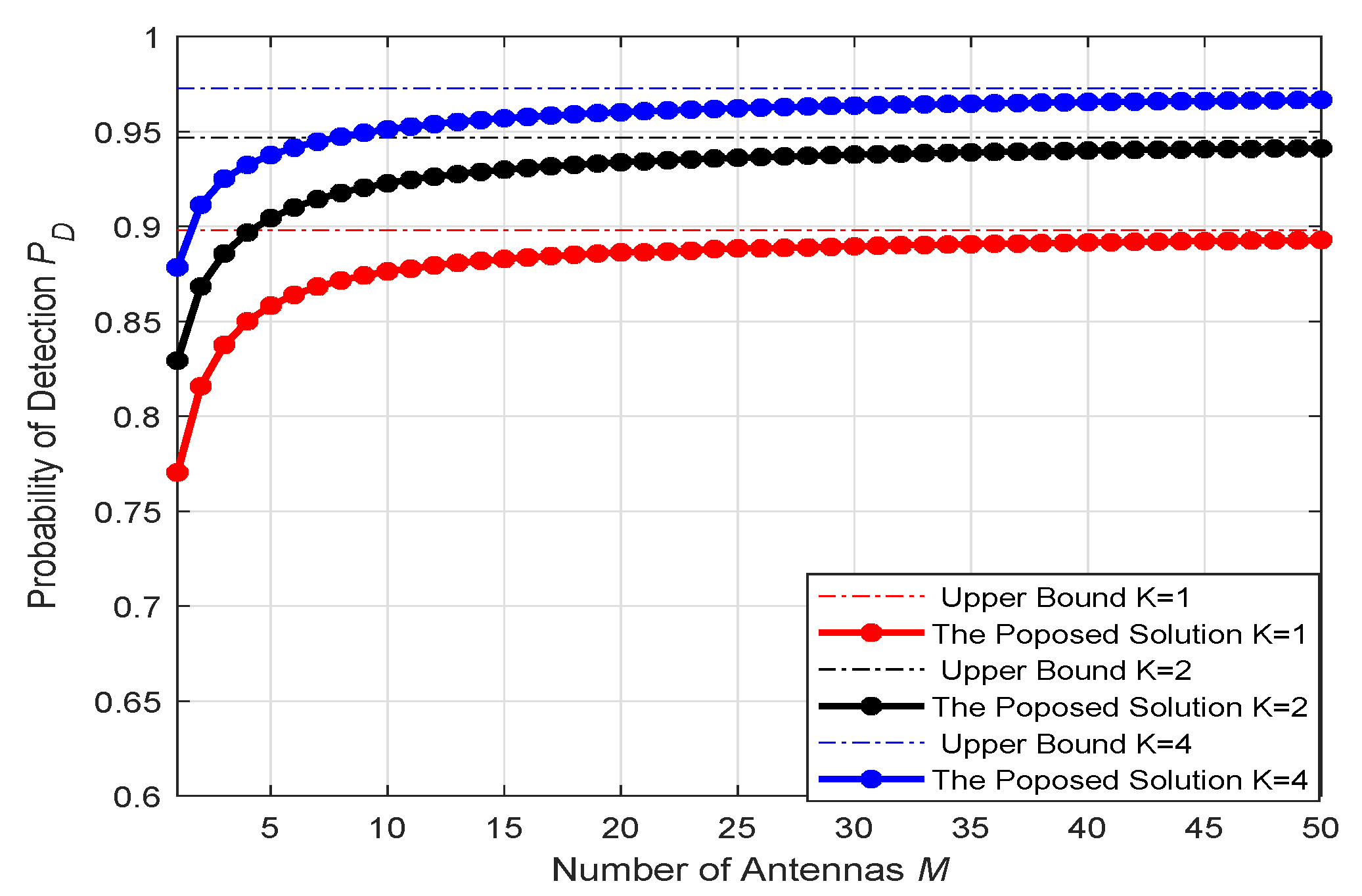 Sensors 20 02005 g003
