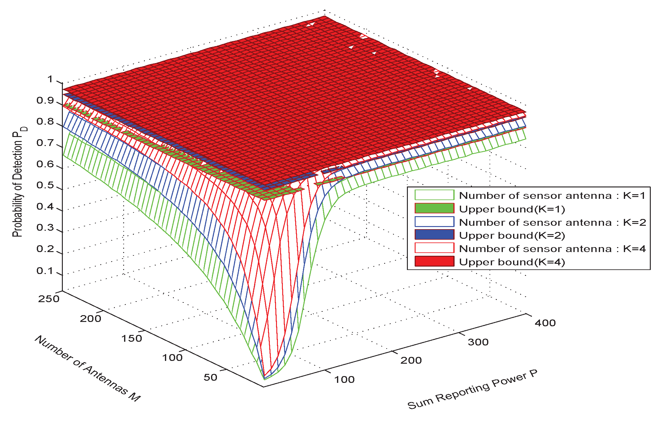 Sensors 20 02005 g004
