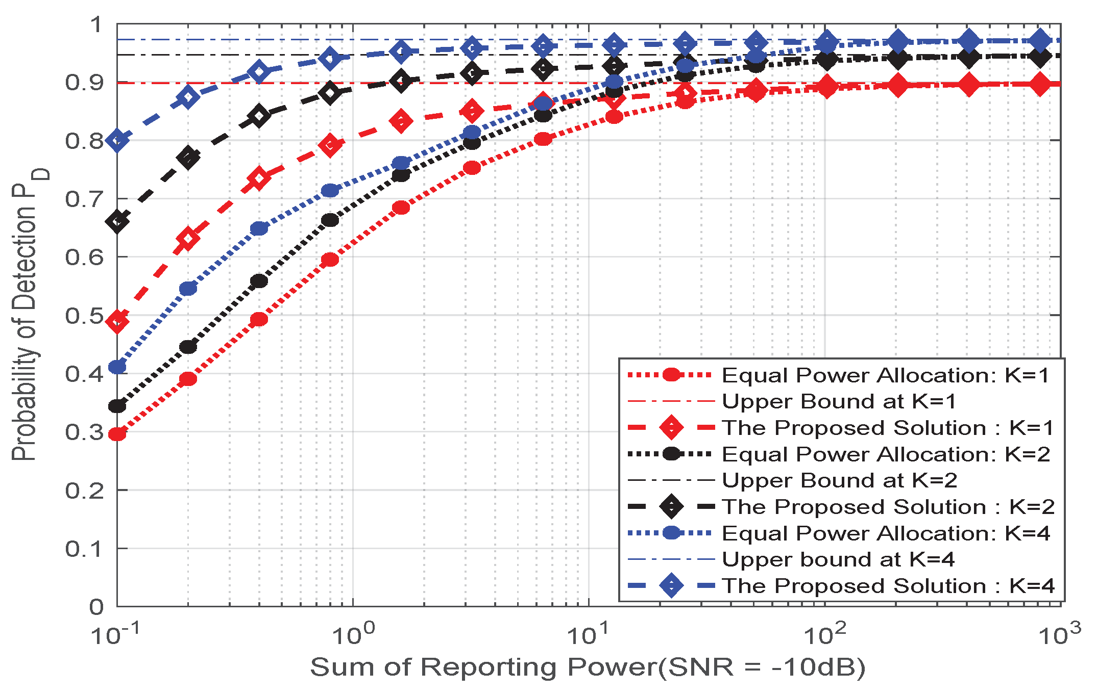 Sensors 20 02005 g005