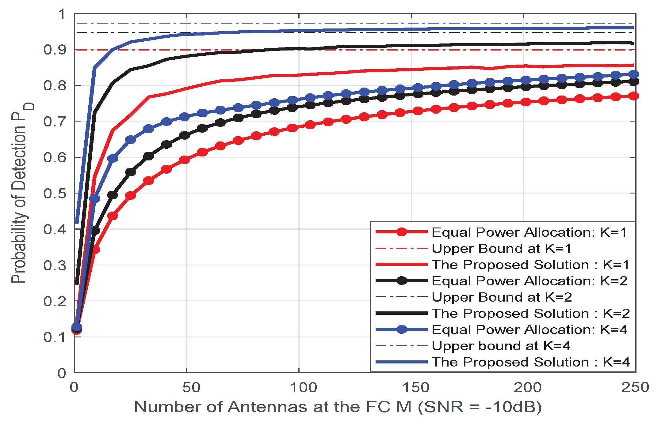 Sensors 20 02005 g006