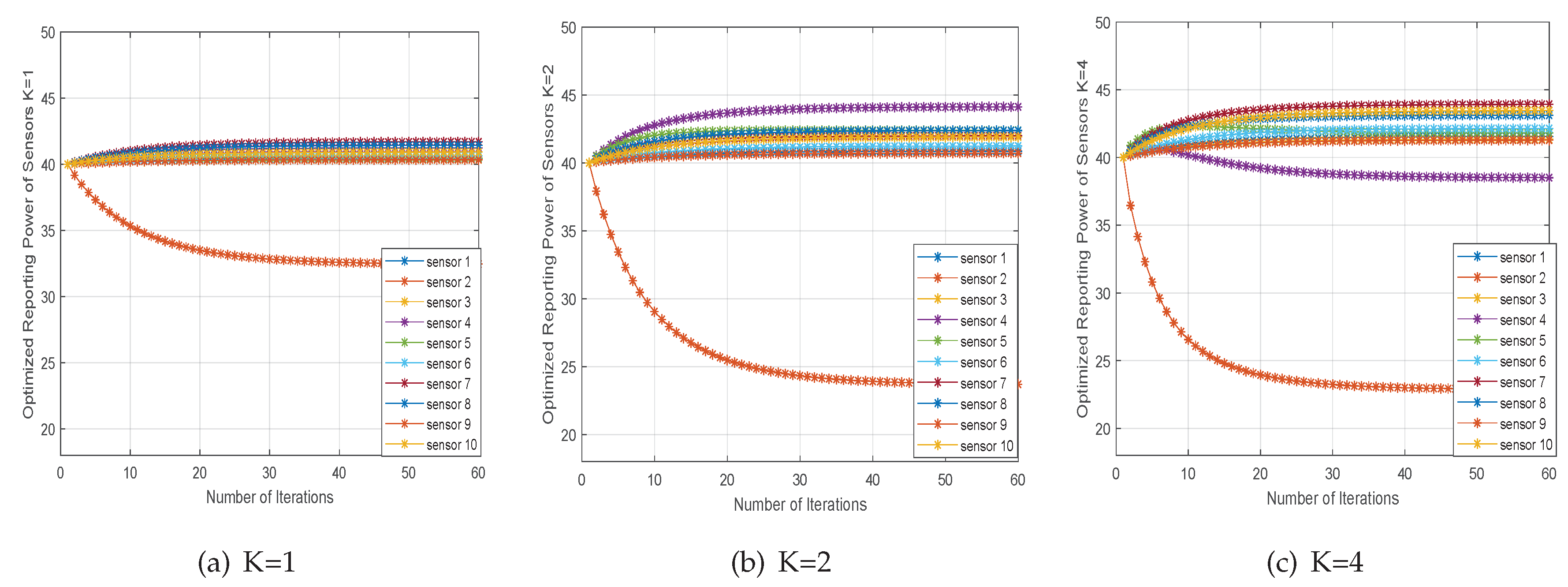 Sensors 20 02005 g007