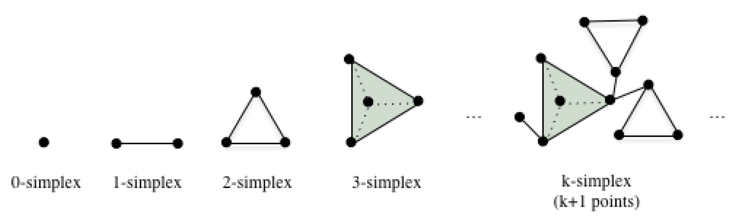 Sensors 20 02006 g002