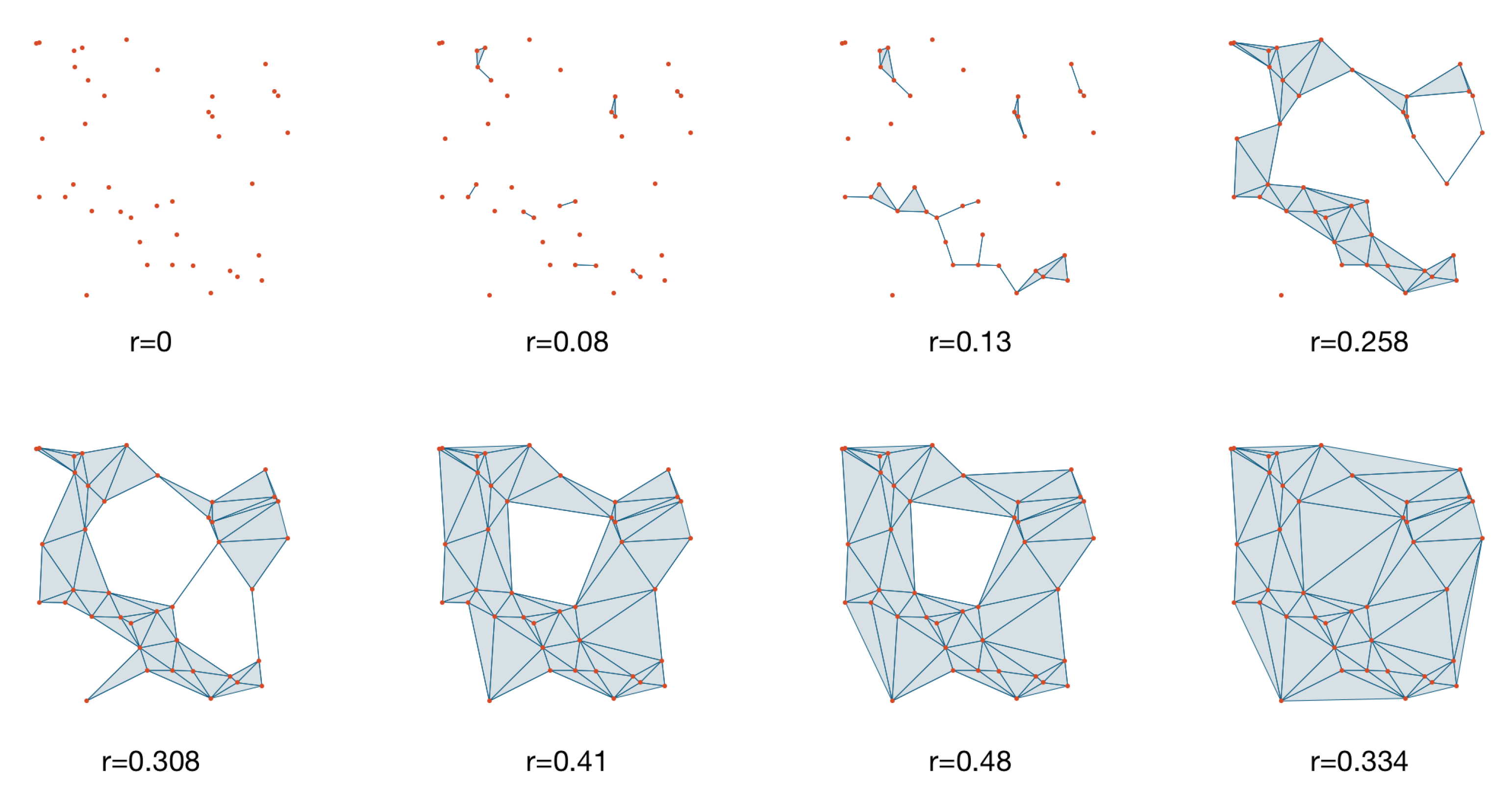 Sensors 20 02006 g003