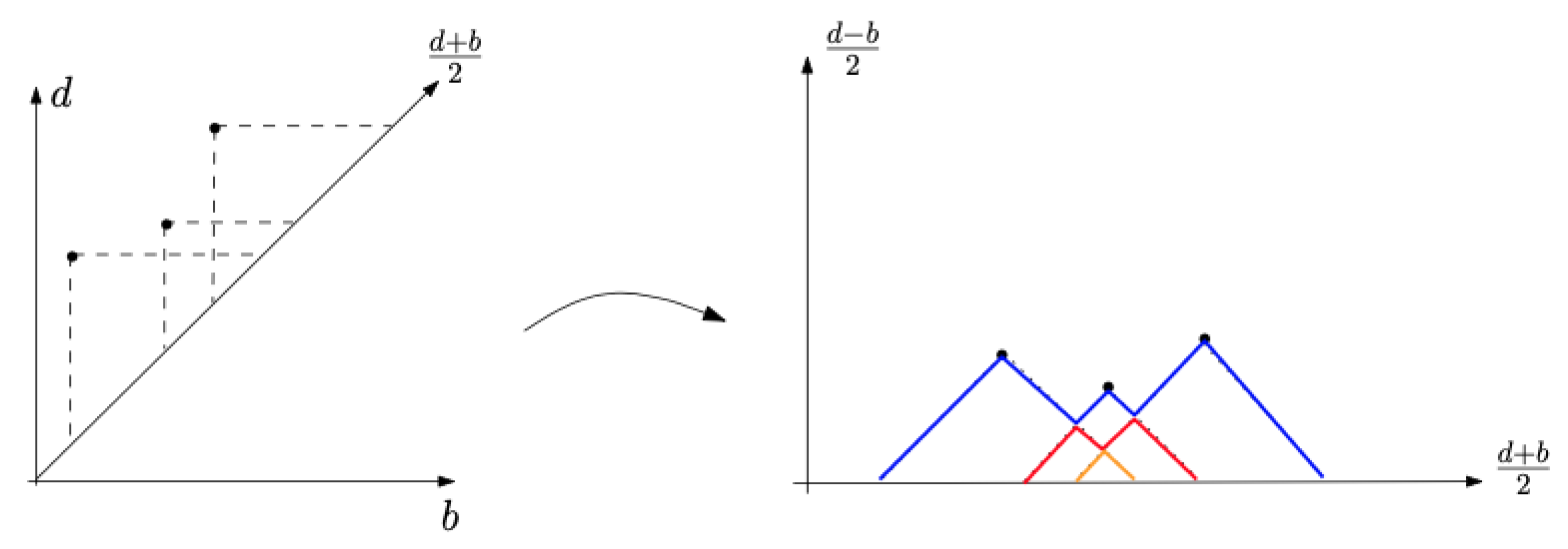 Sensors 20 02006 g005
