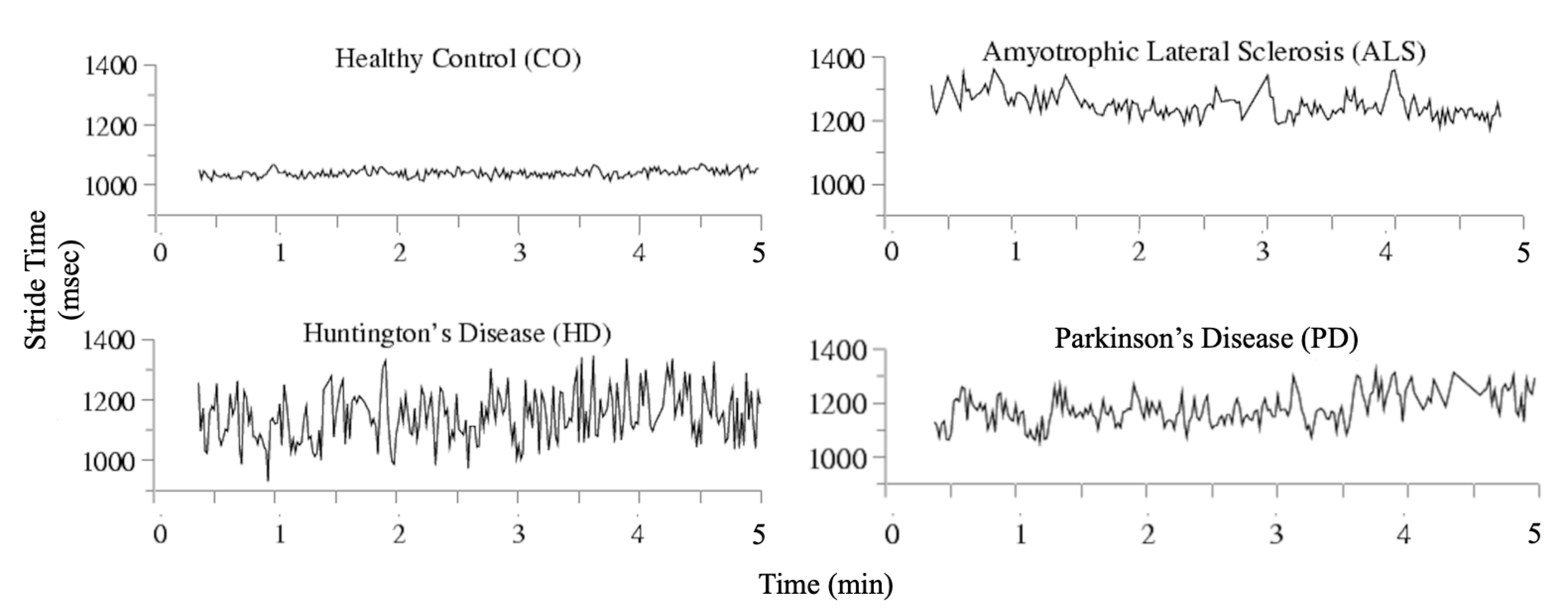 Sensors 20 02006 g006